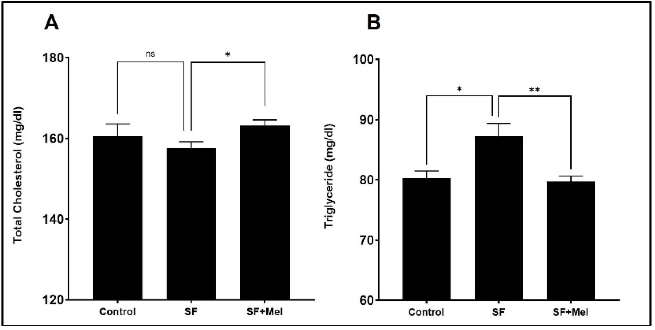 Preprints 99398 g003