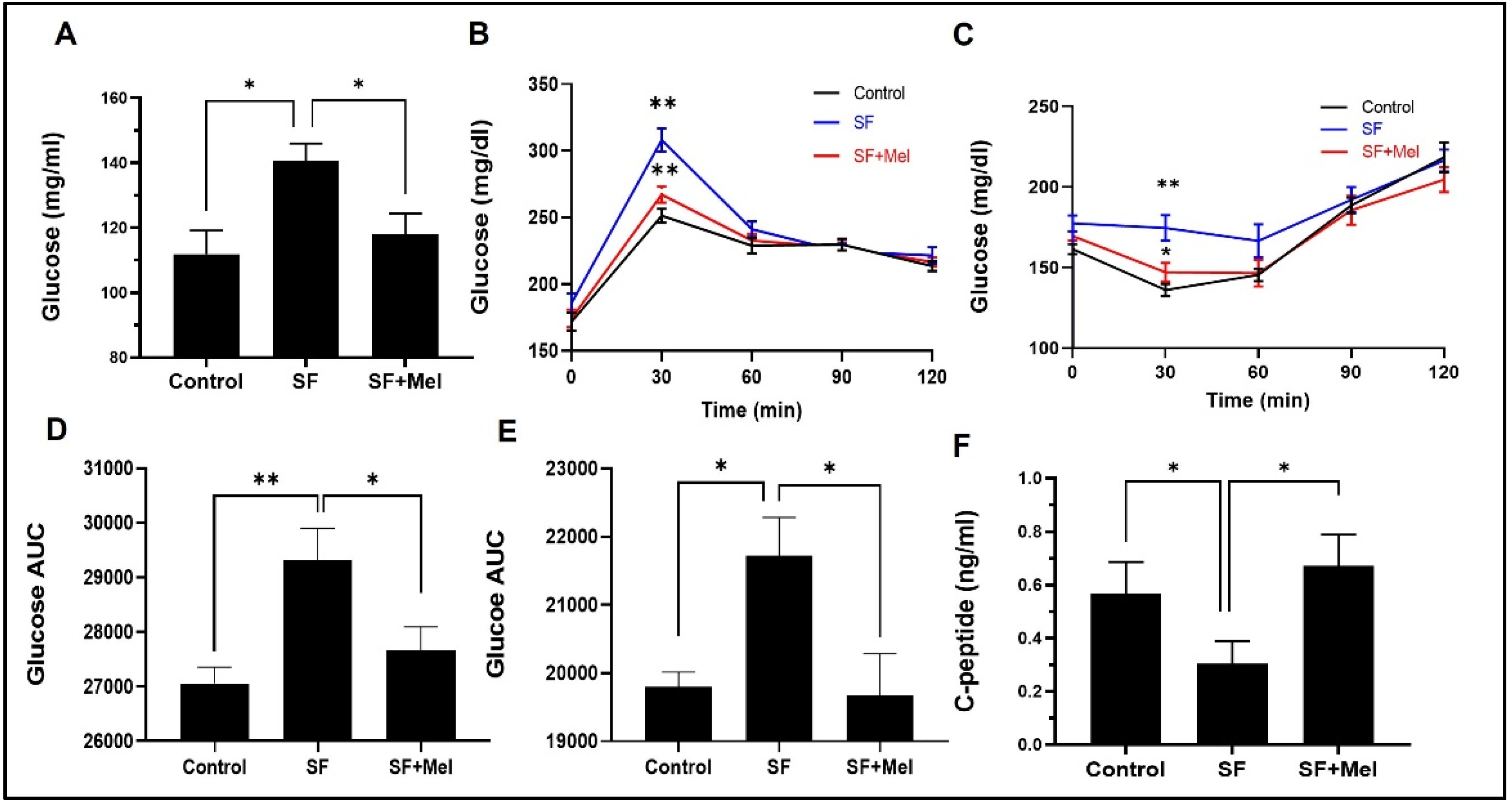 Preprints 99398 g004