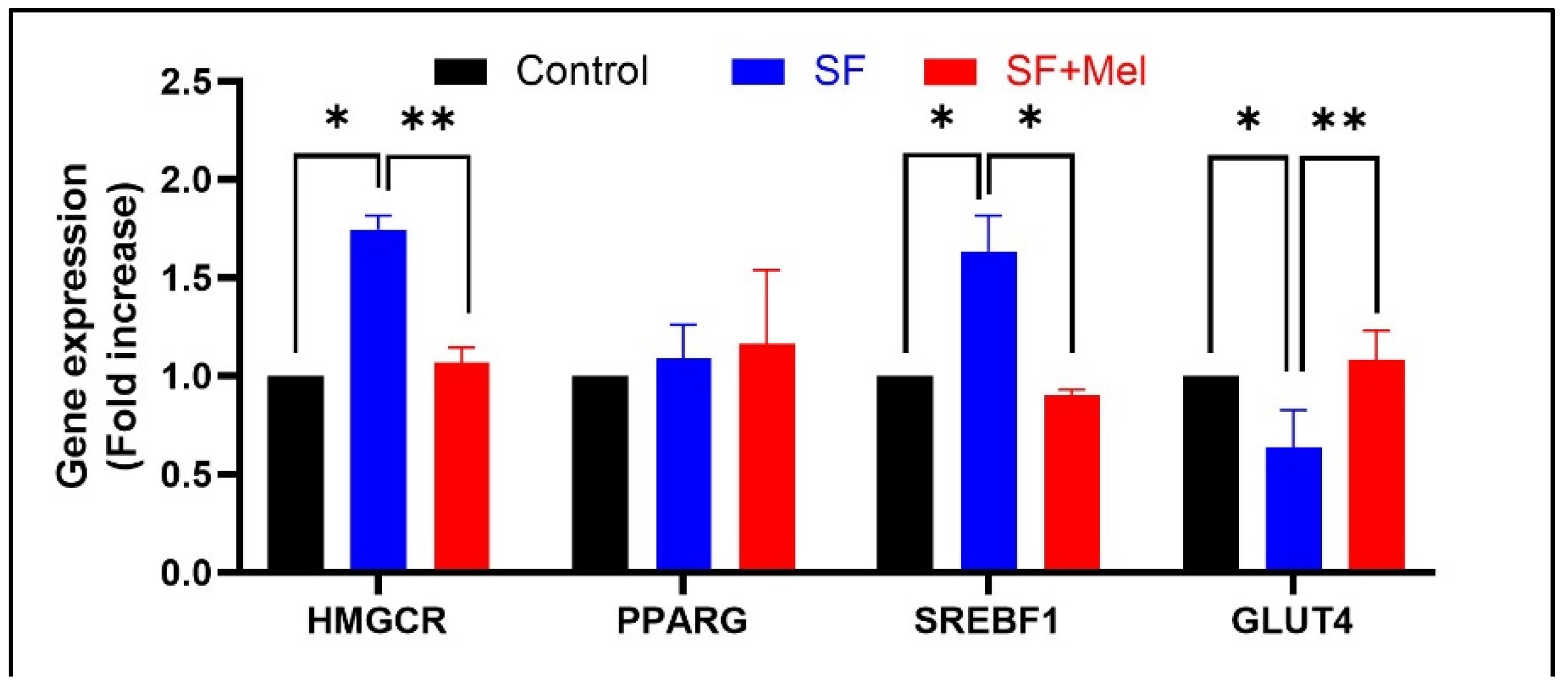 Preprints 99398 g007