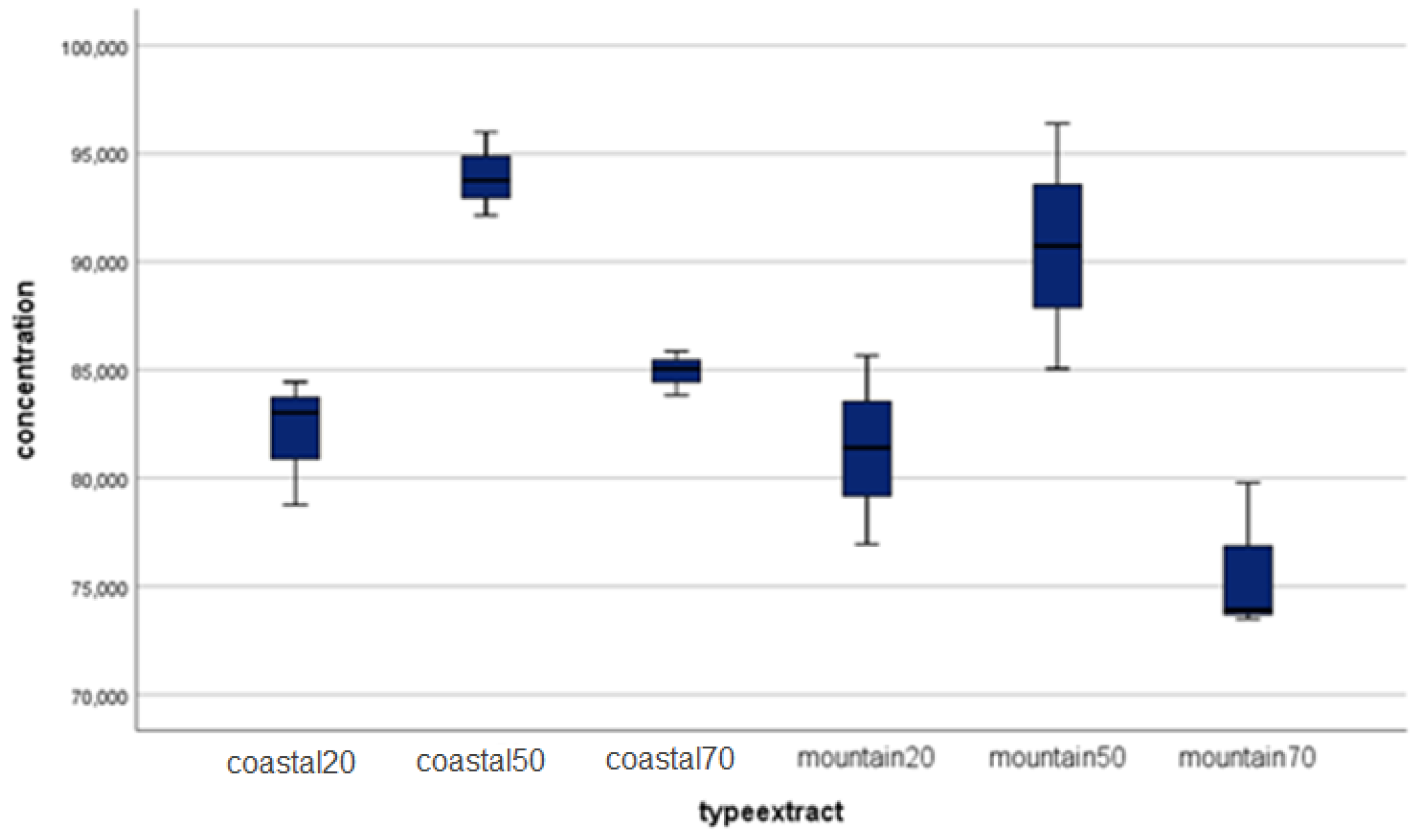 Preprints 107086 g001