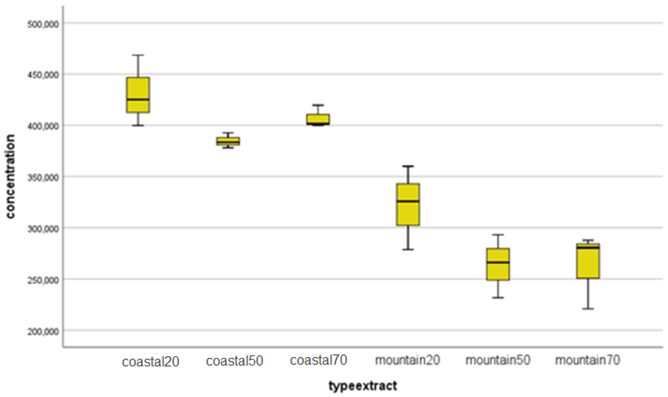 Preprints 107086 g002