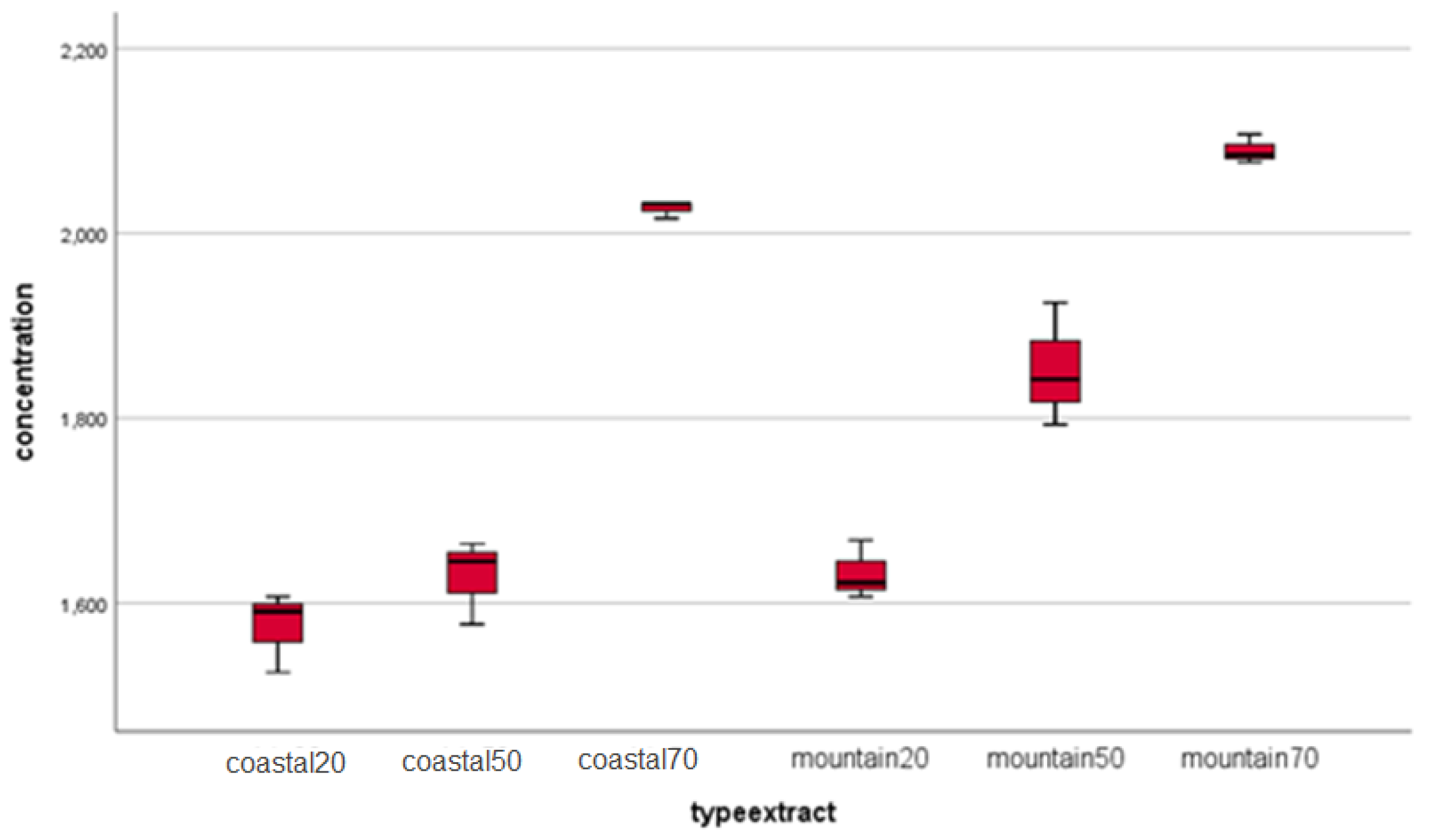 Preprints 107086 g003