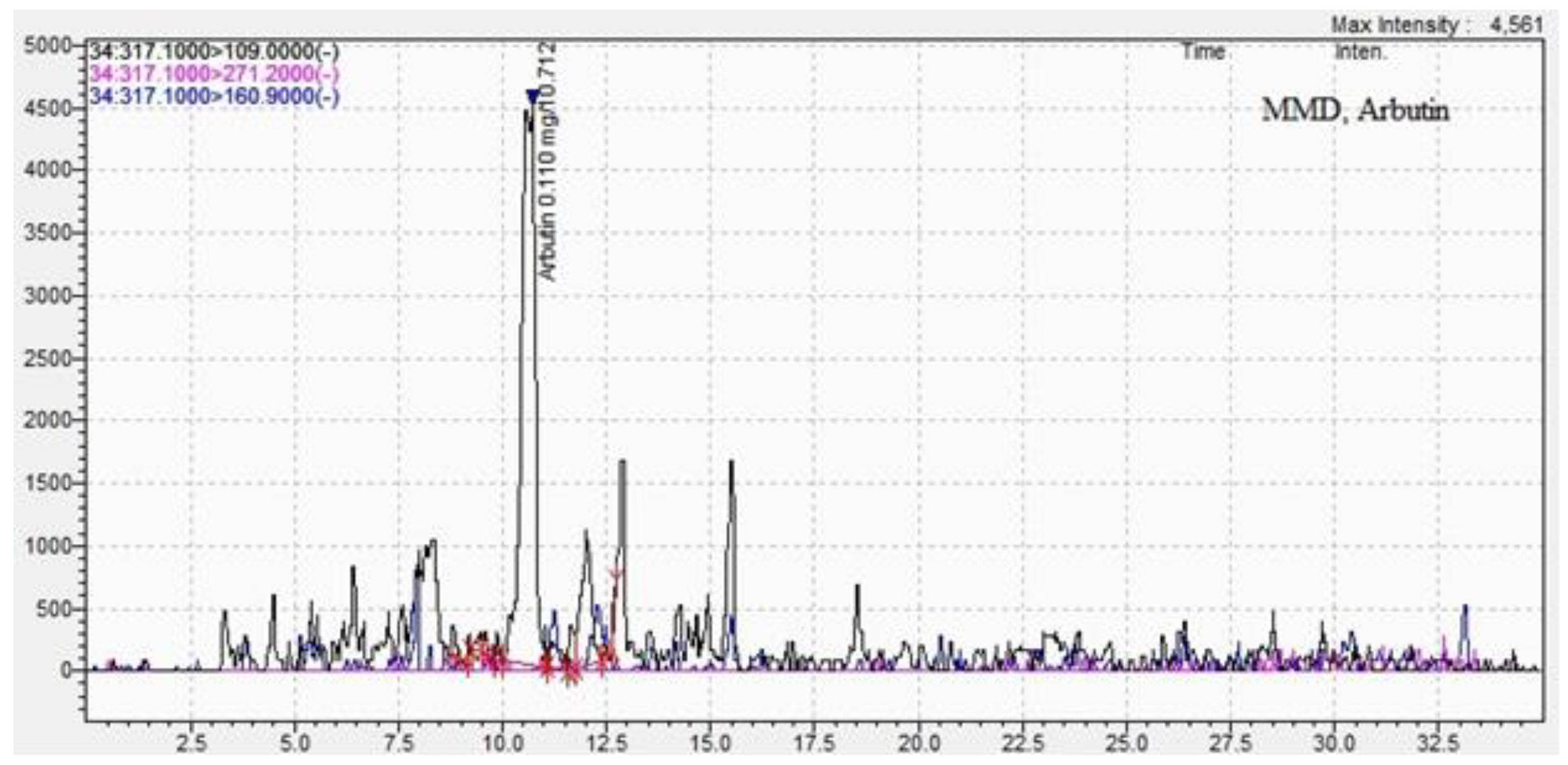 Preprints 107086 g004