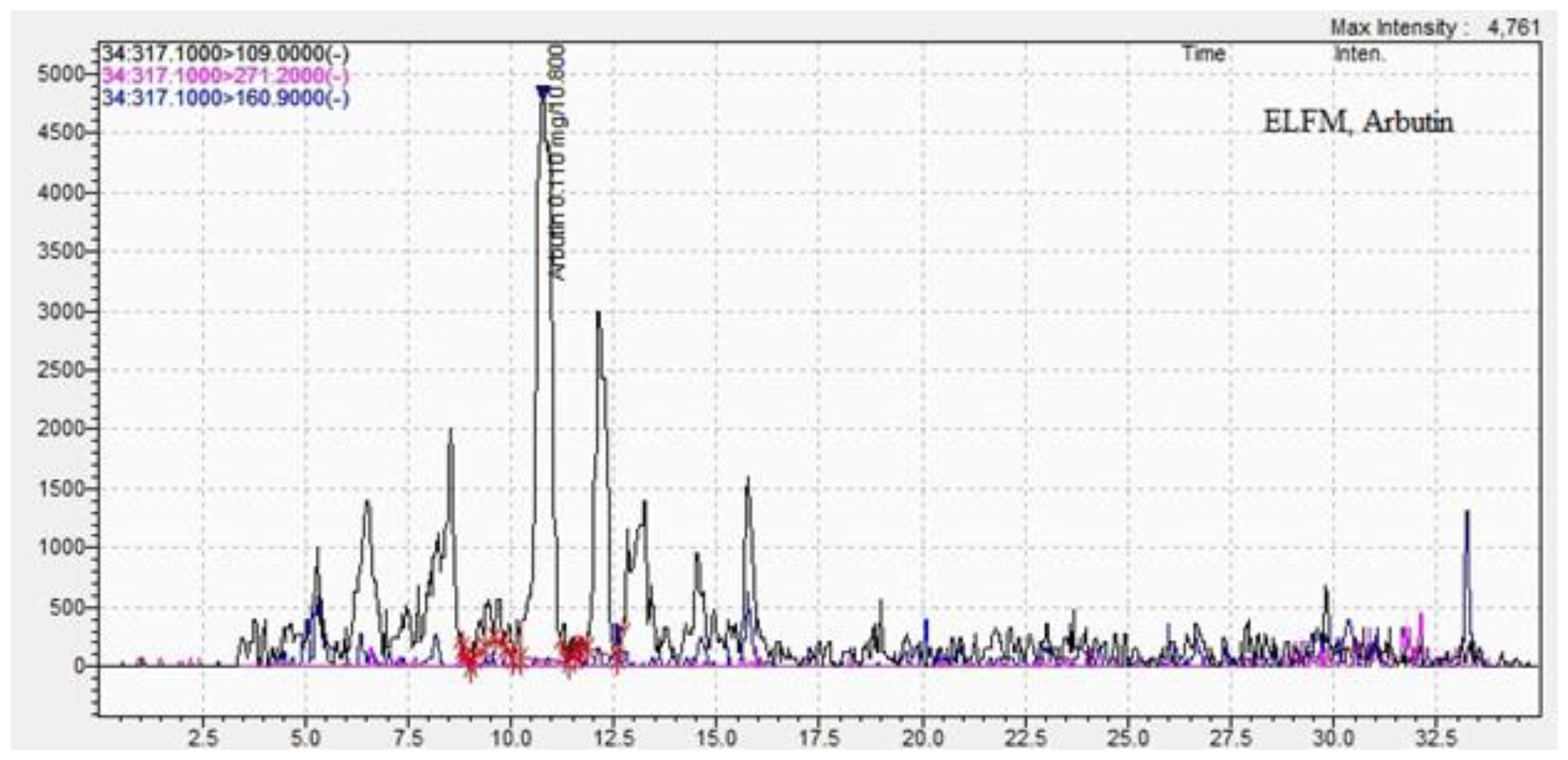 Preprints 107086 g005