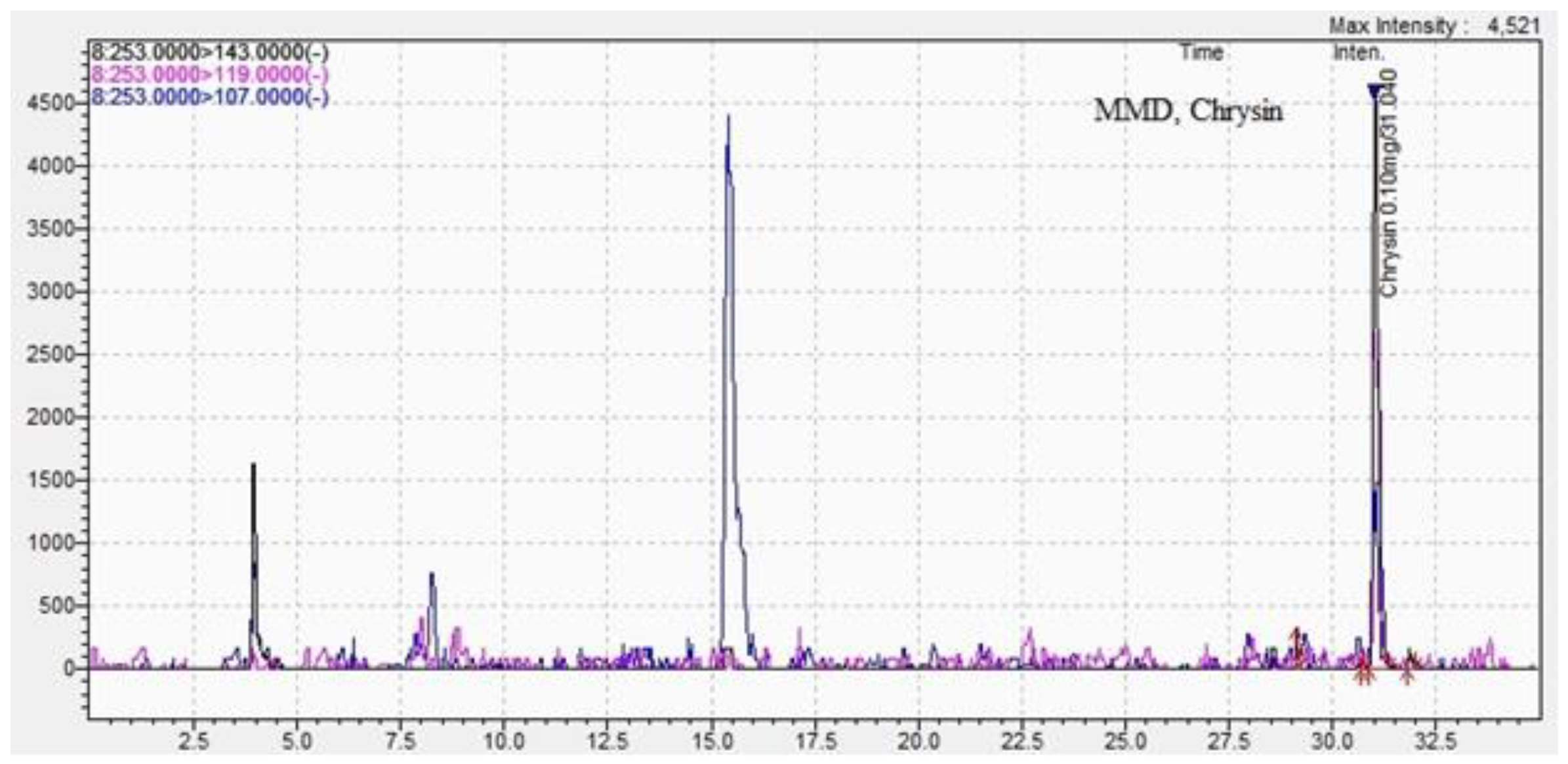 Preprints 107086 g006