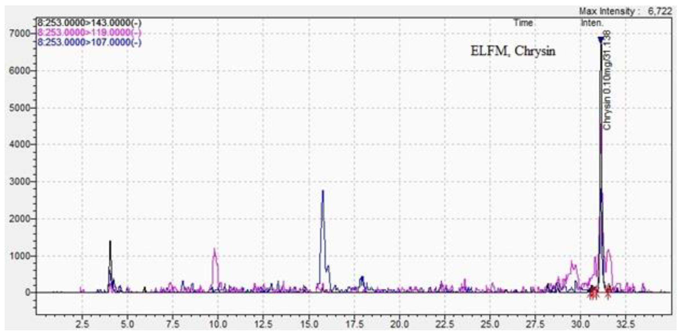 Preprints 107086 g007