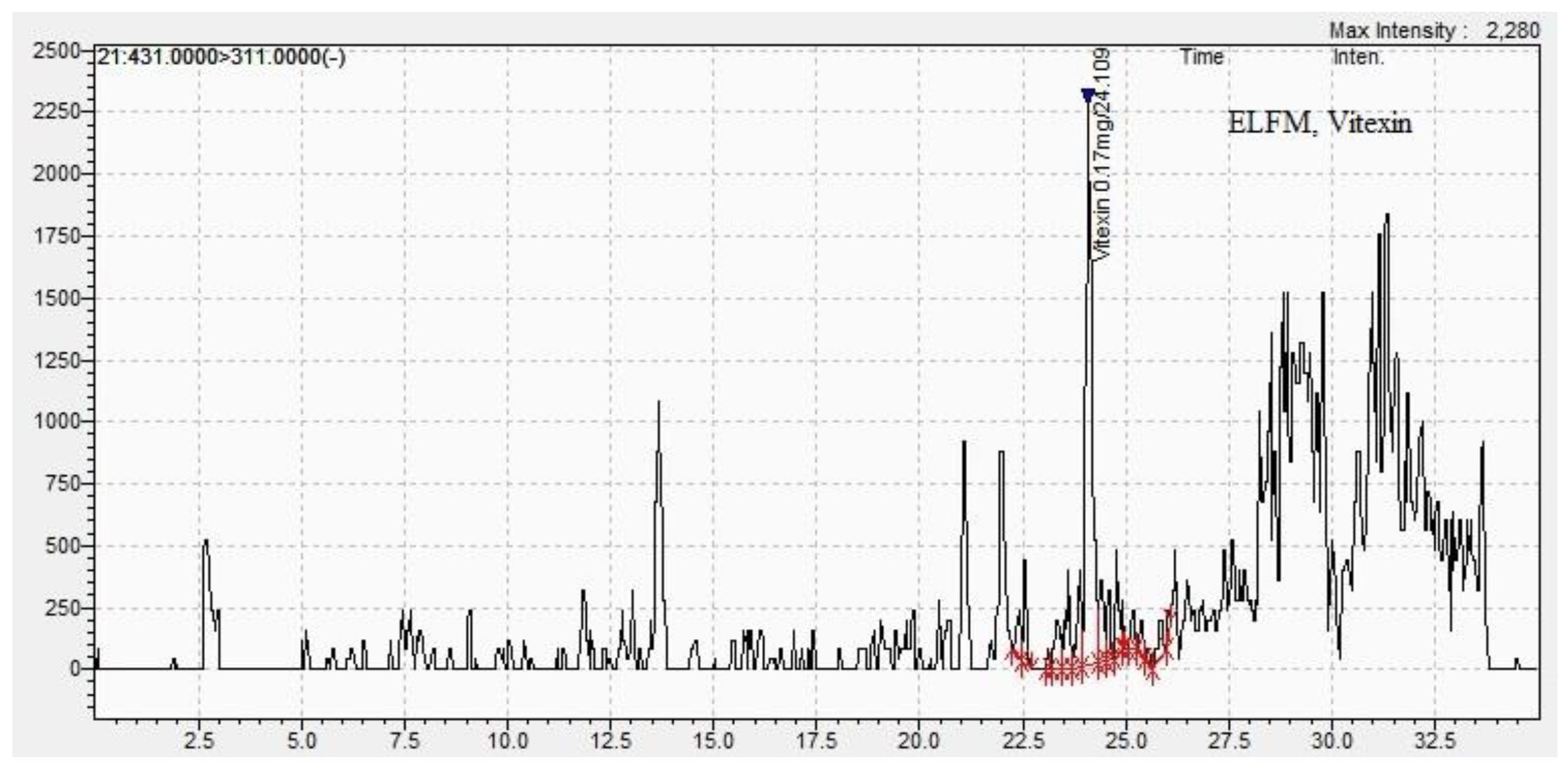 Preprints 107086 g008