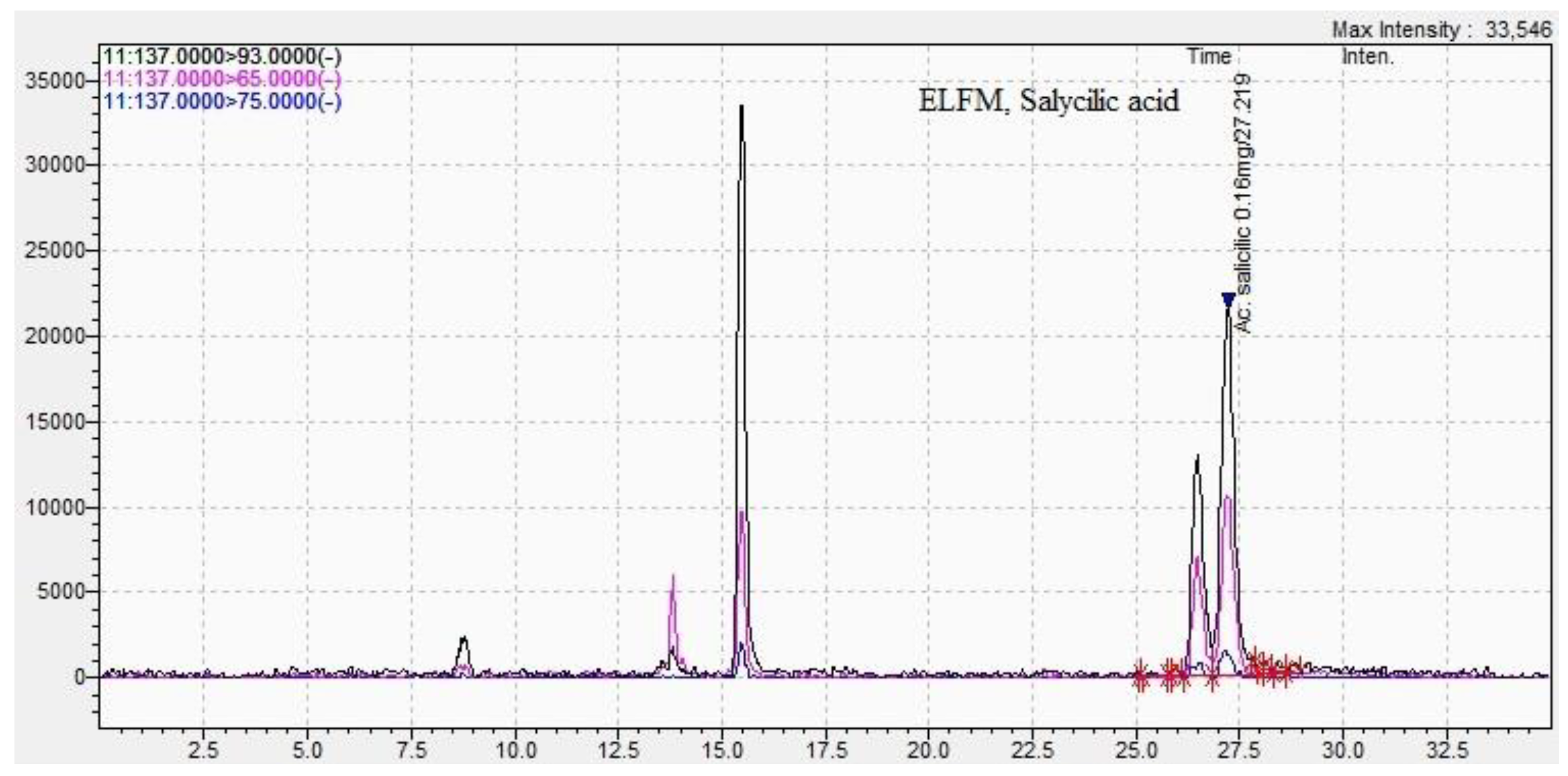 Preprints 107086 g010