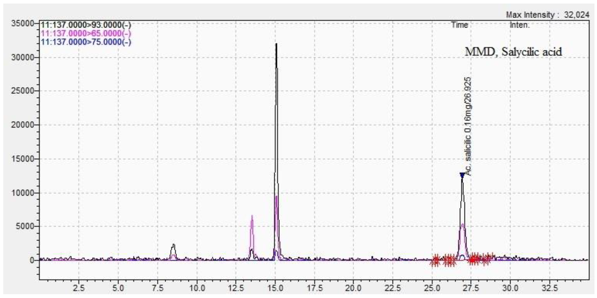 Preprints 107086 g011