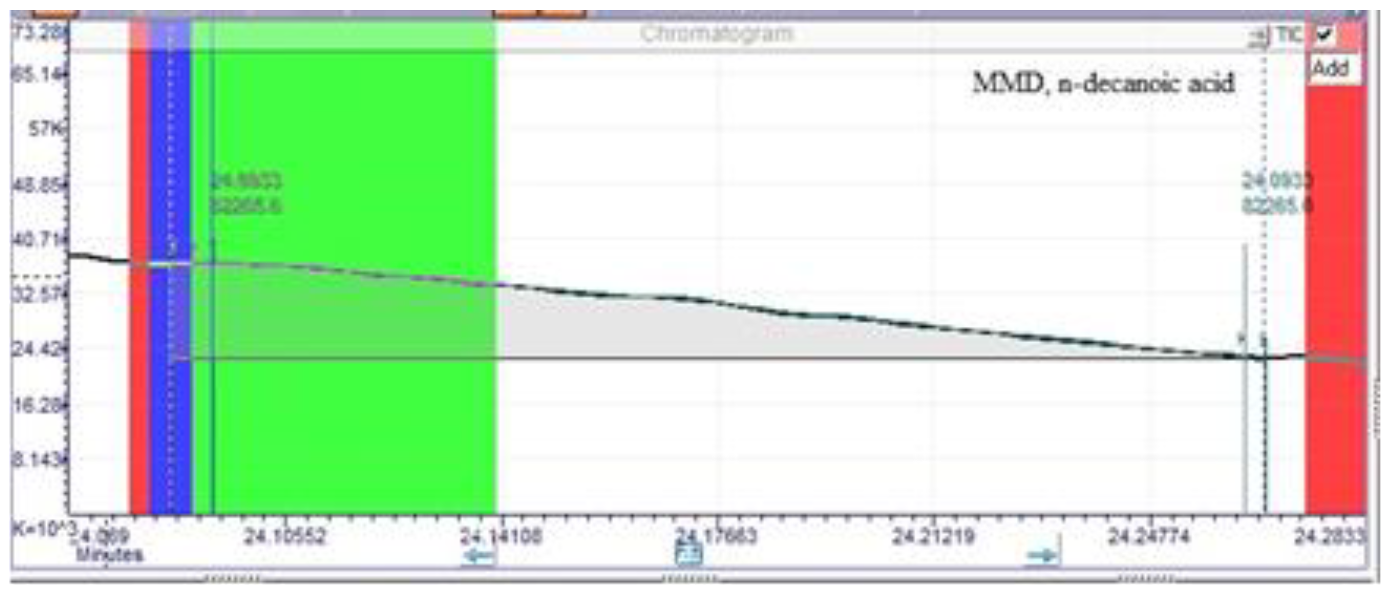 Preprints 107086 g014