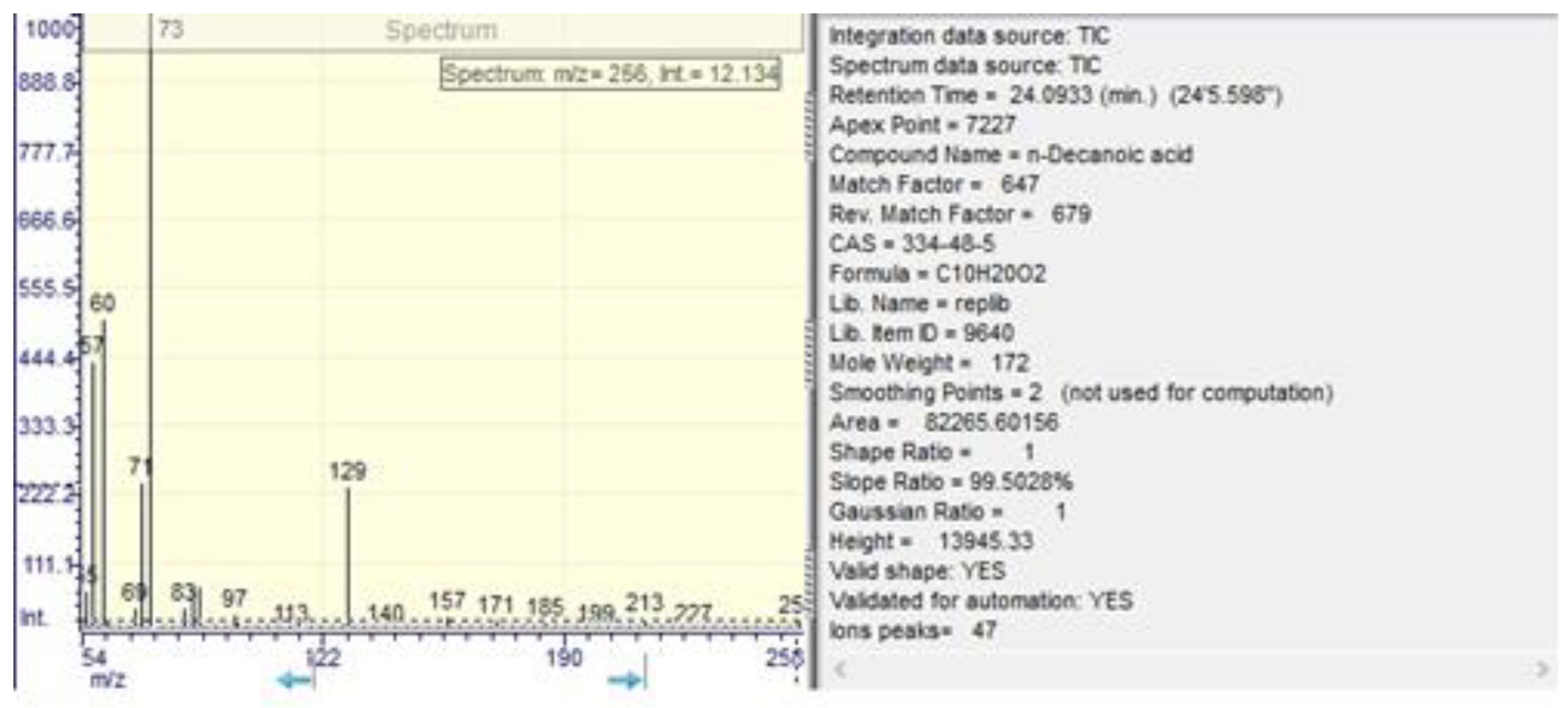 Preprints 107086 g015