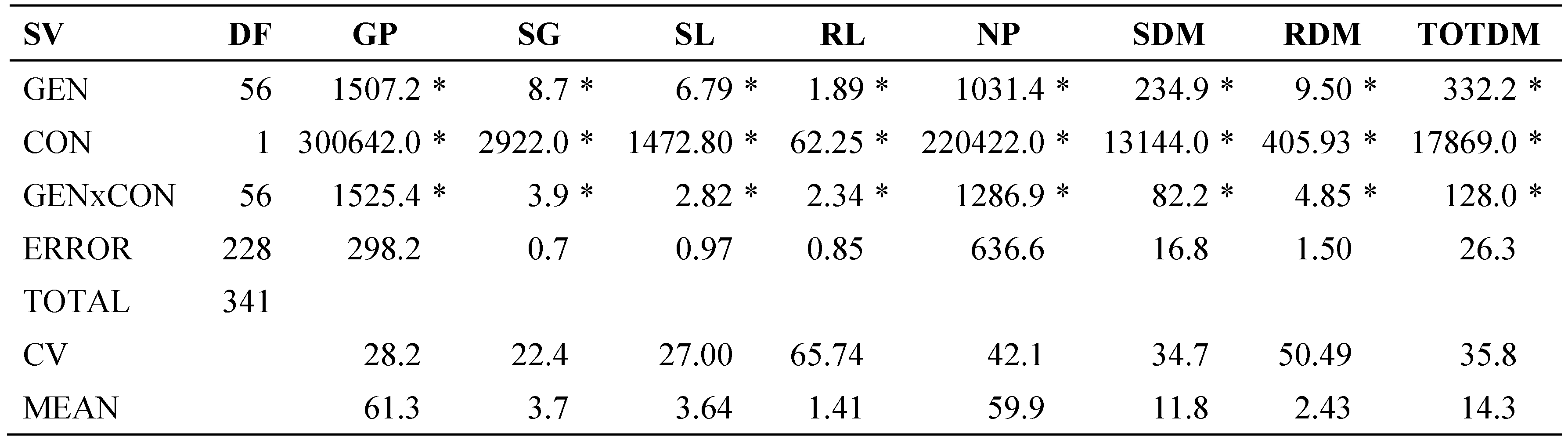 Preprints 104441 t001