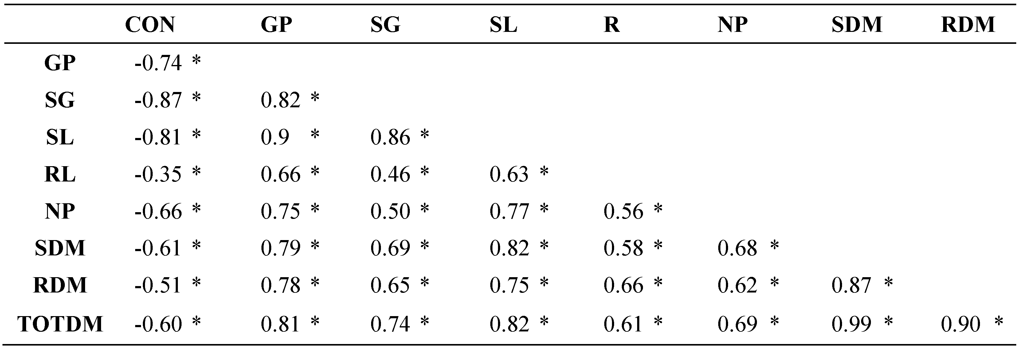 Preprints 104441 t003