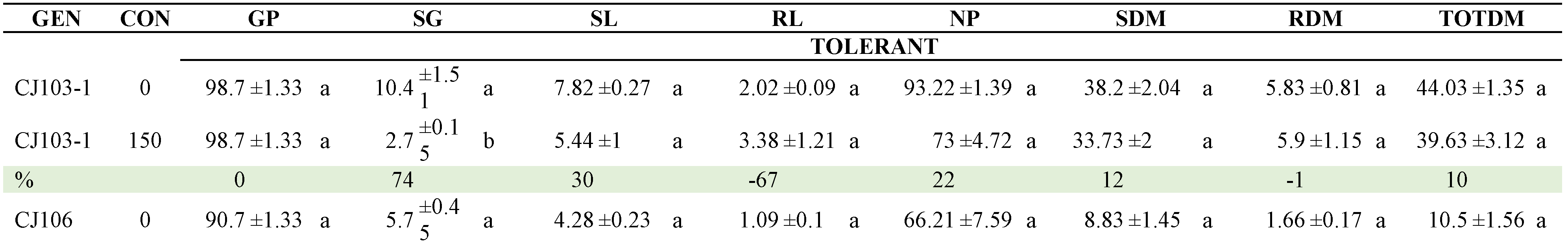 Preprints 104441 t004a