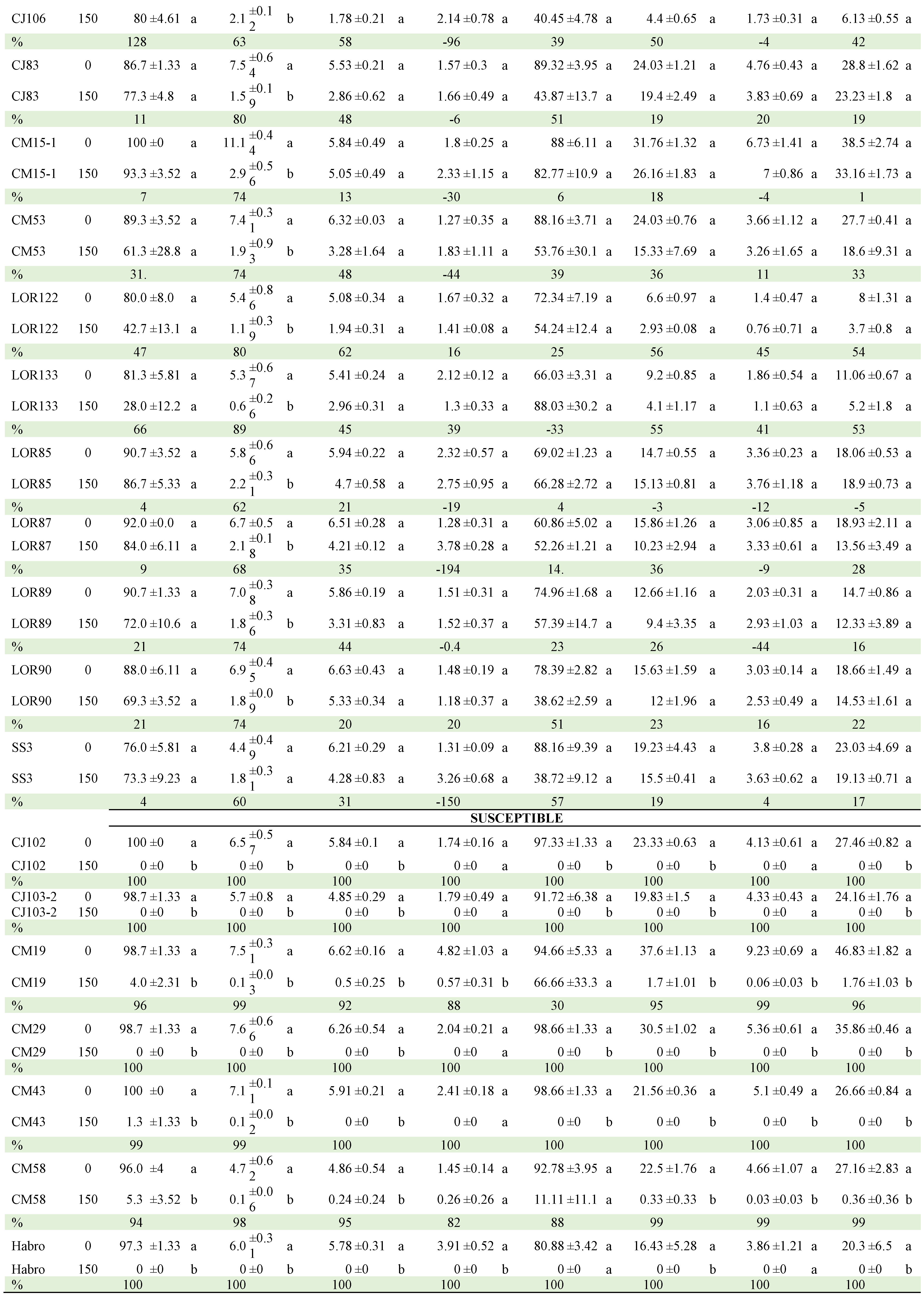 Preprints 104441 t004b