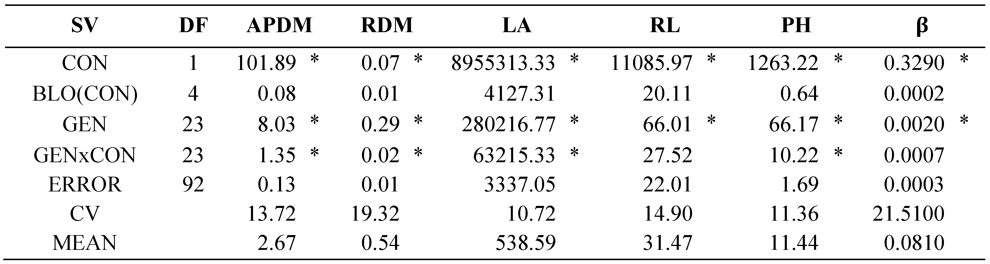 Preprints 104441 t005