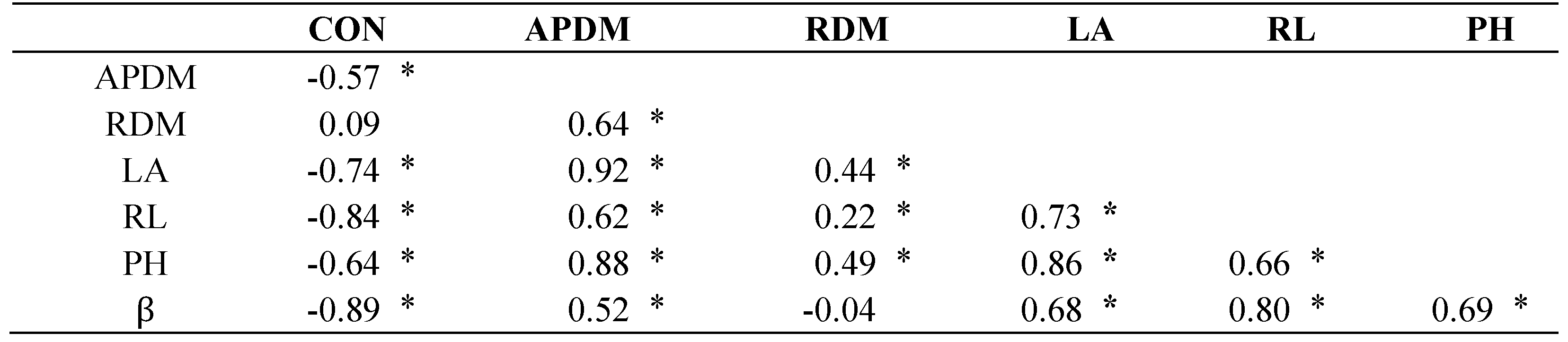 Preprints 104441 t007