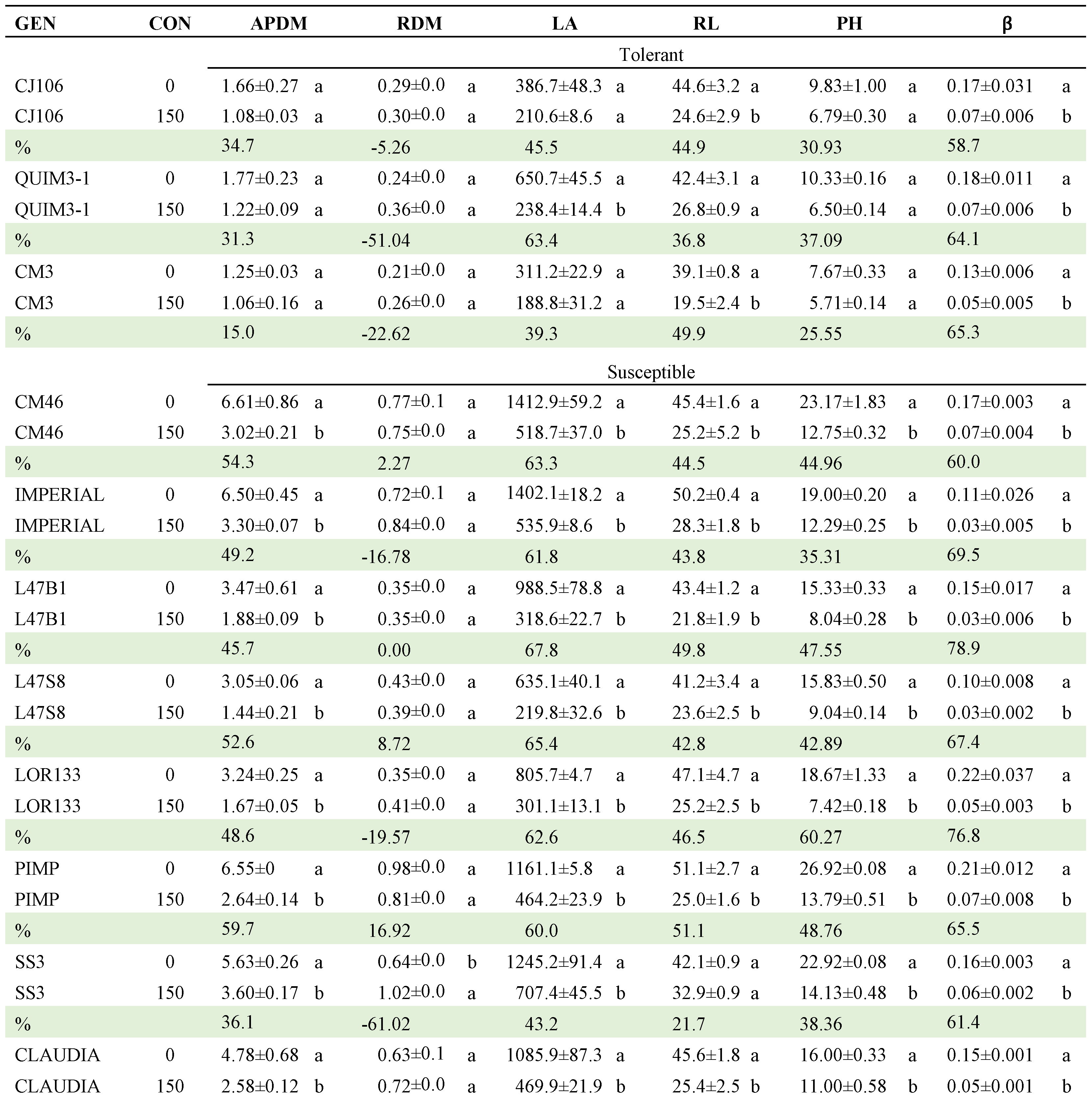 Preprints 104441 t008a