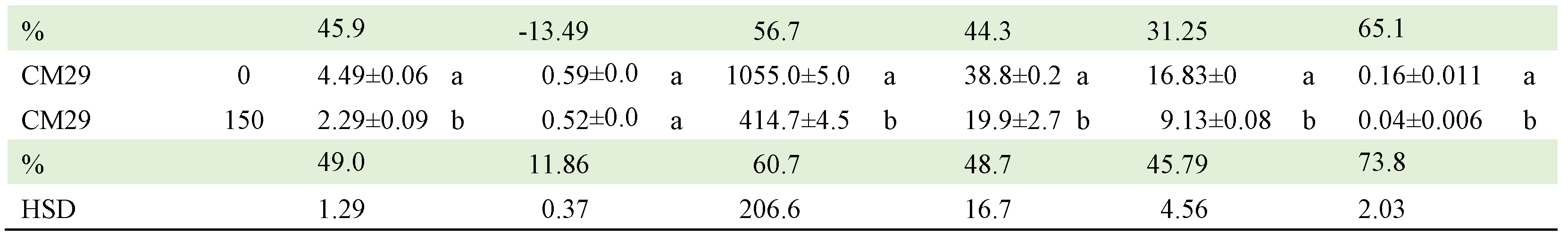 Preprints 104441 t008b