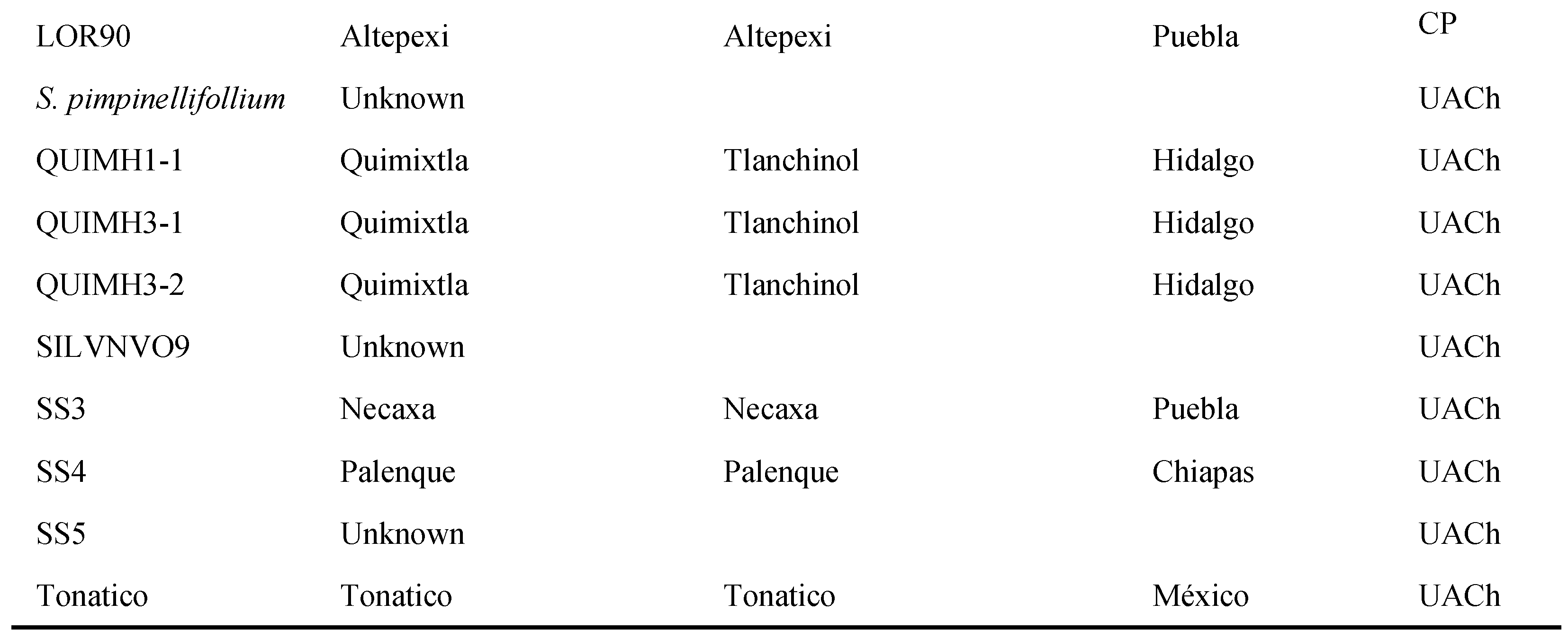 Preprints 104441 t0a1c