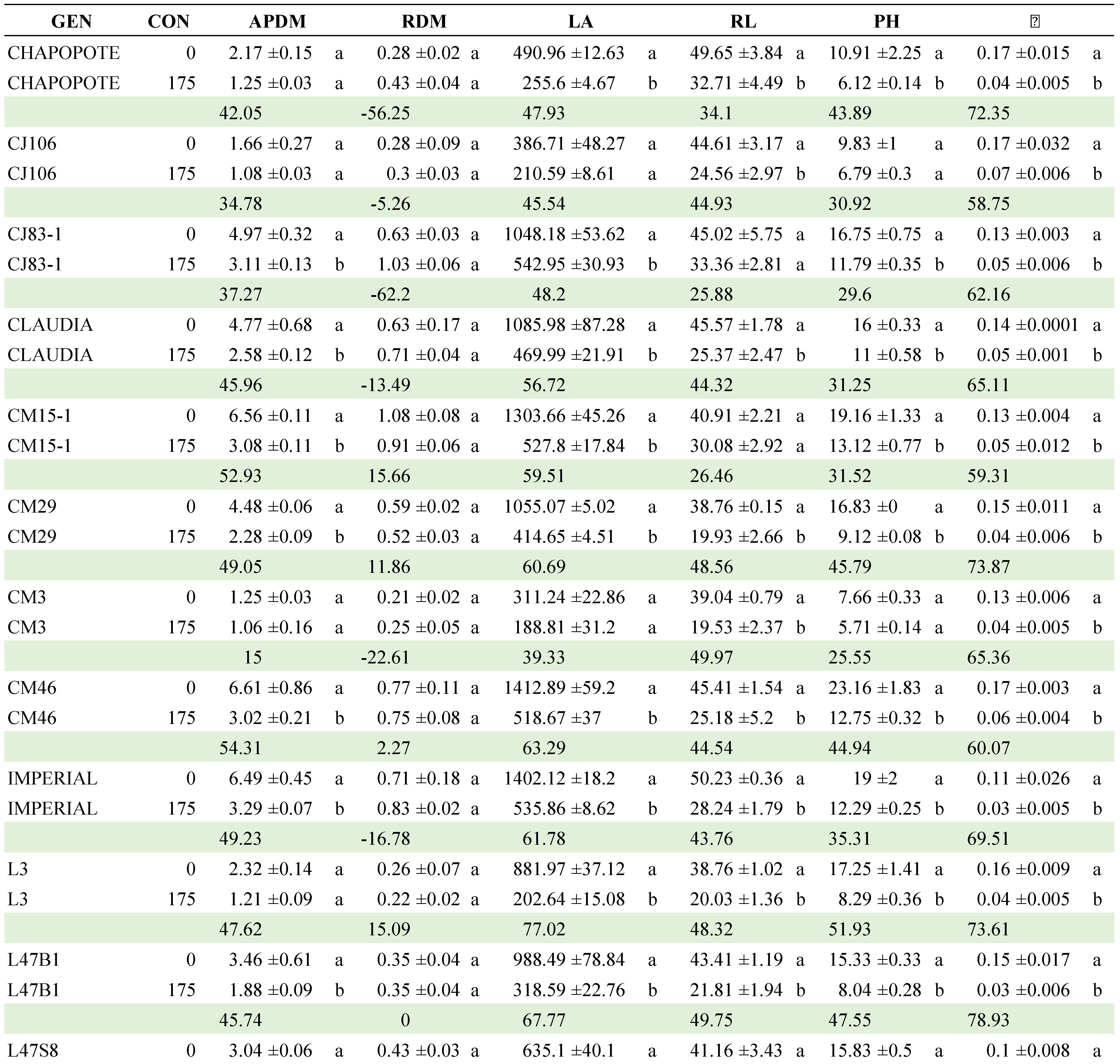 Preprints 104441 t0a2a