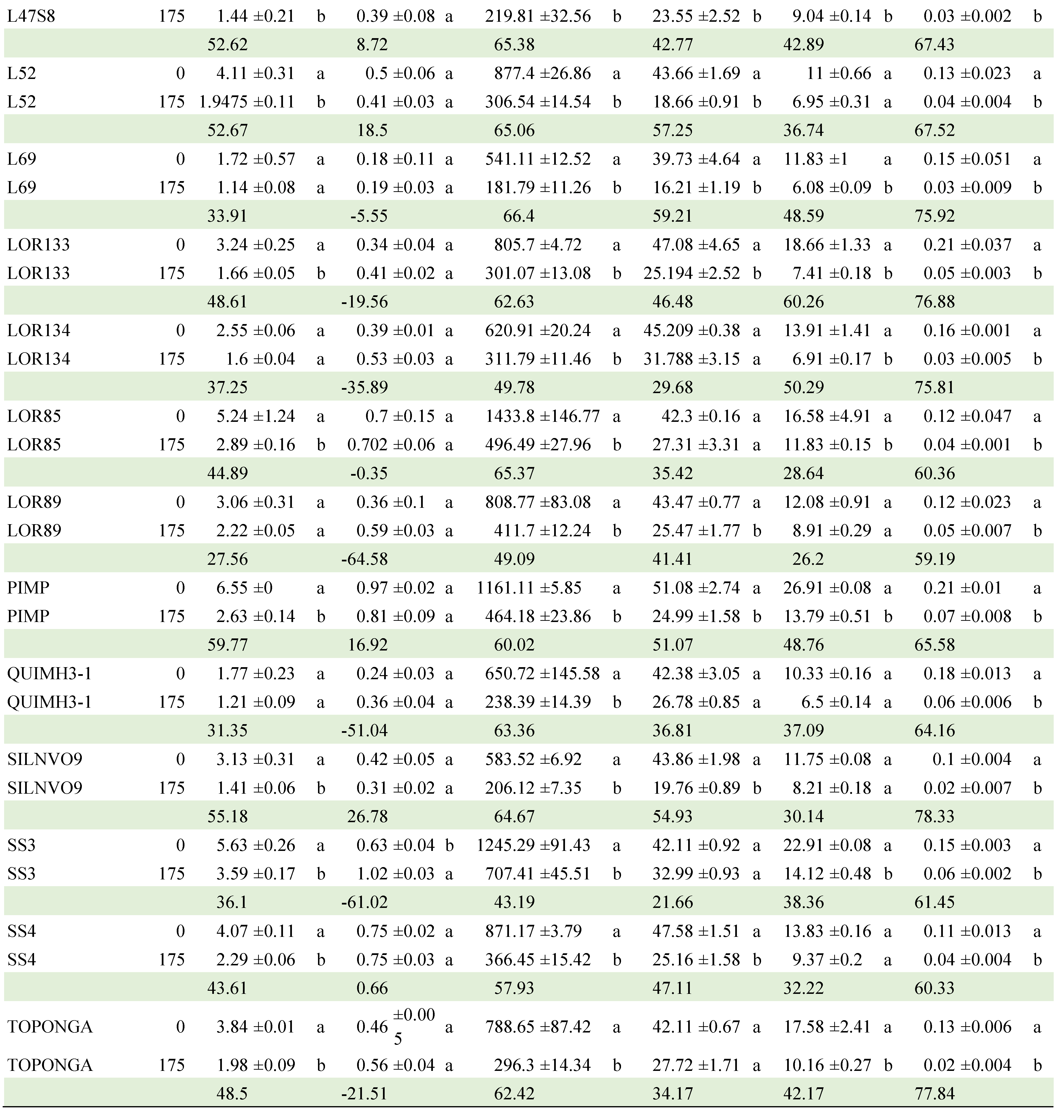 Preprints 104441 t0a2b