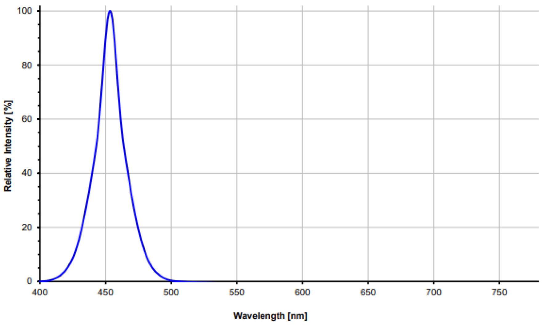 Preprints 141913 g001