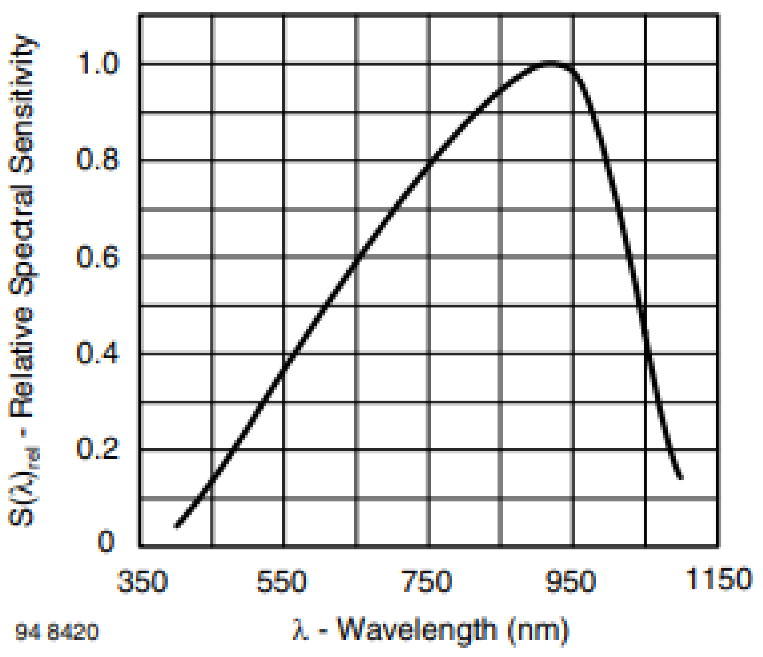 Preprints 141913 g009