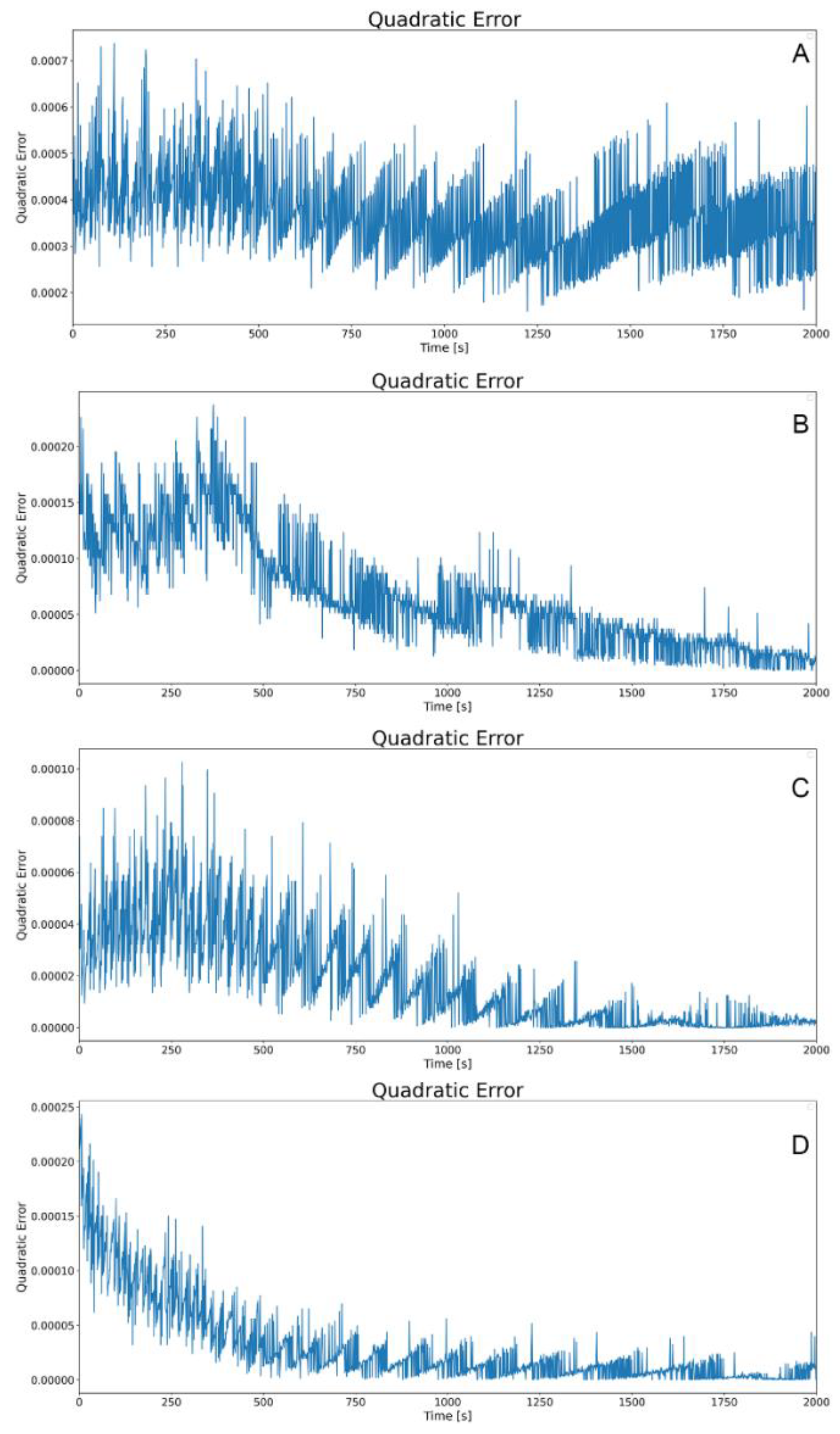 Preprints 141913 g029