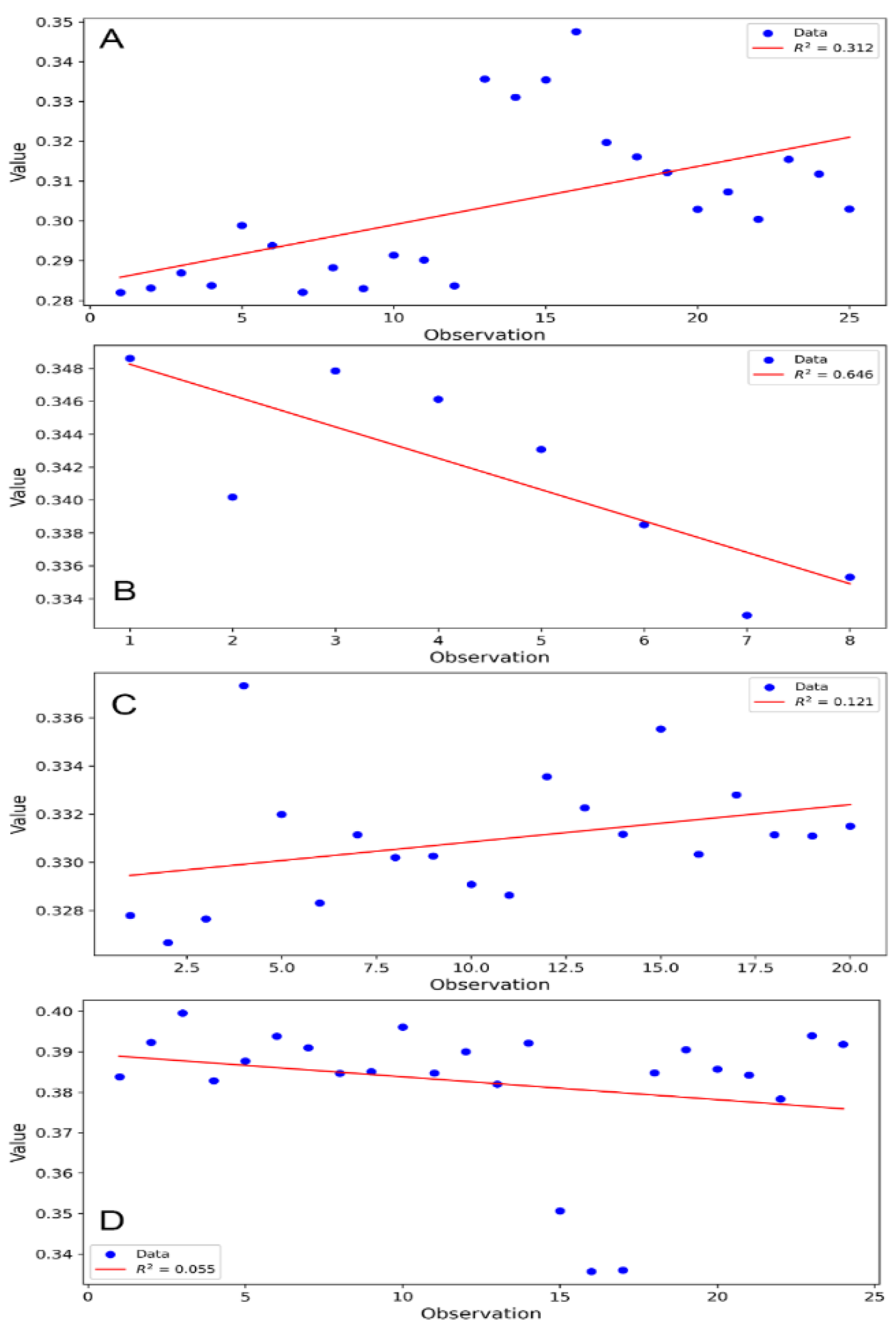 Preprints 141913 g030