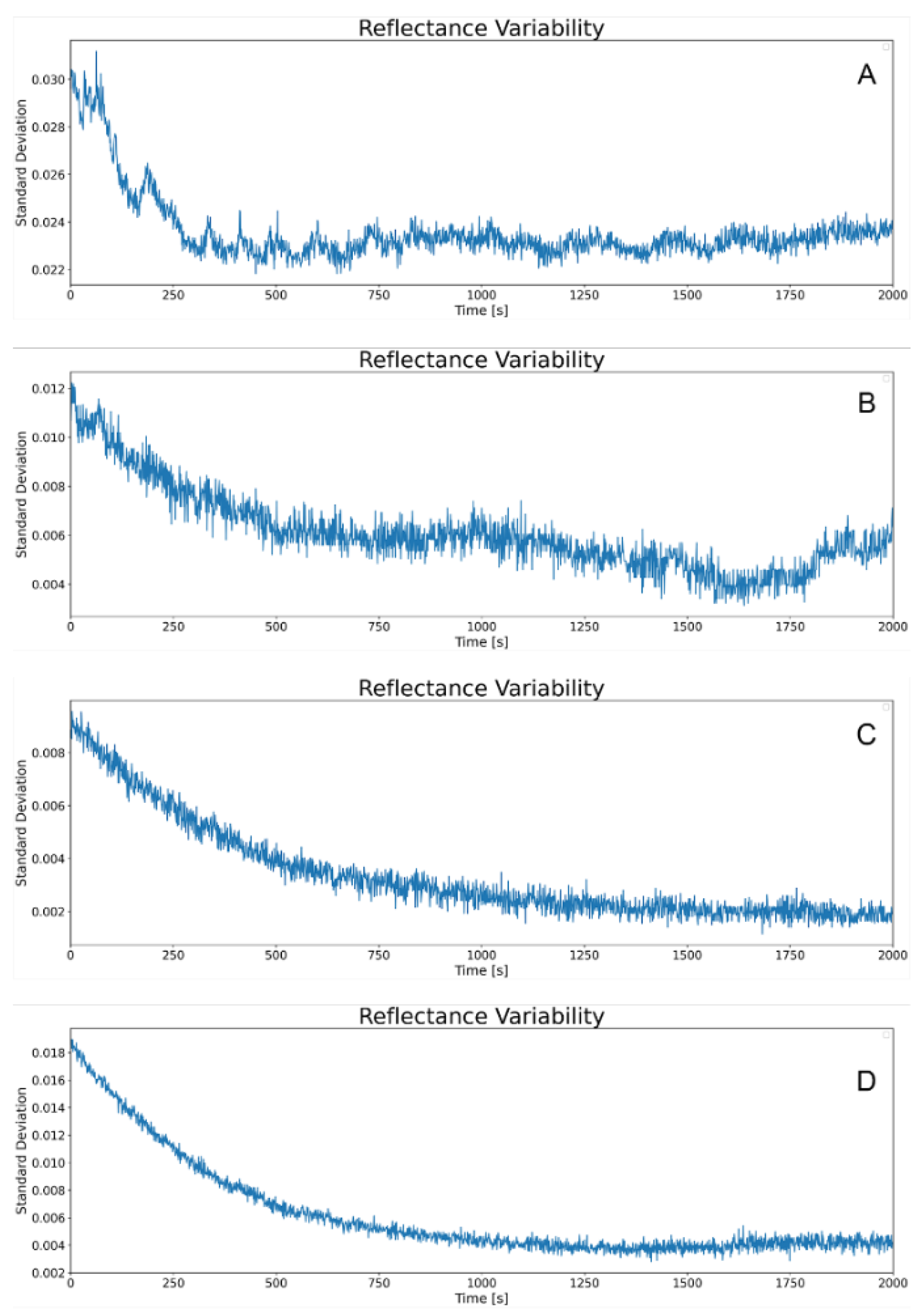 Preprints 141913 g031