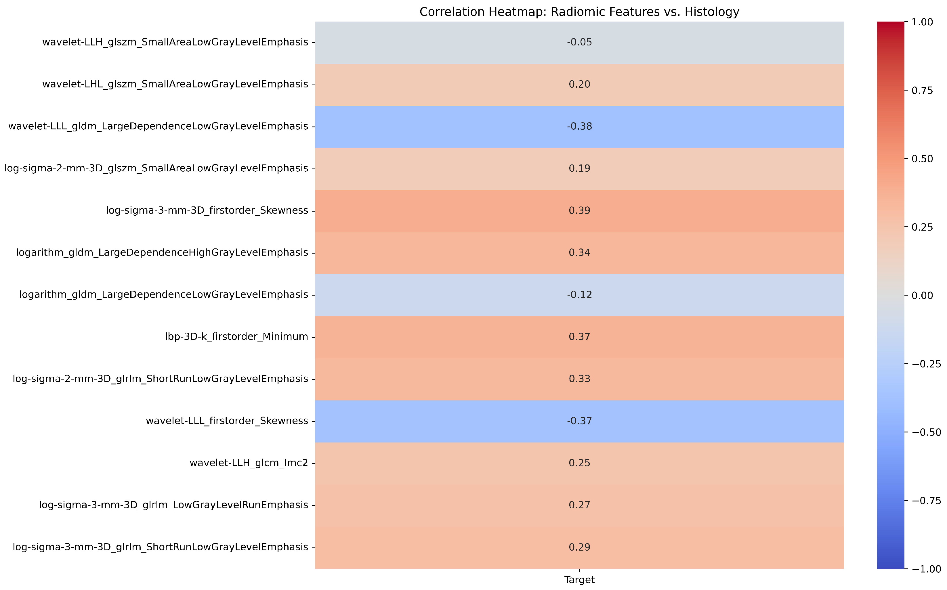 Preprints 131501 g002