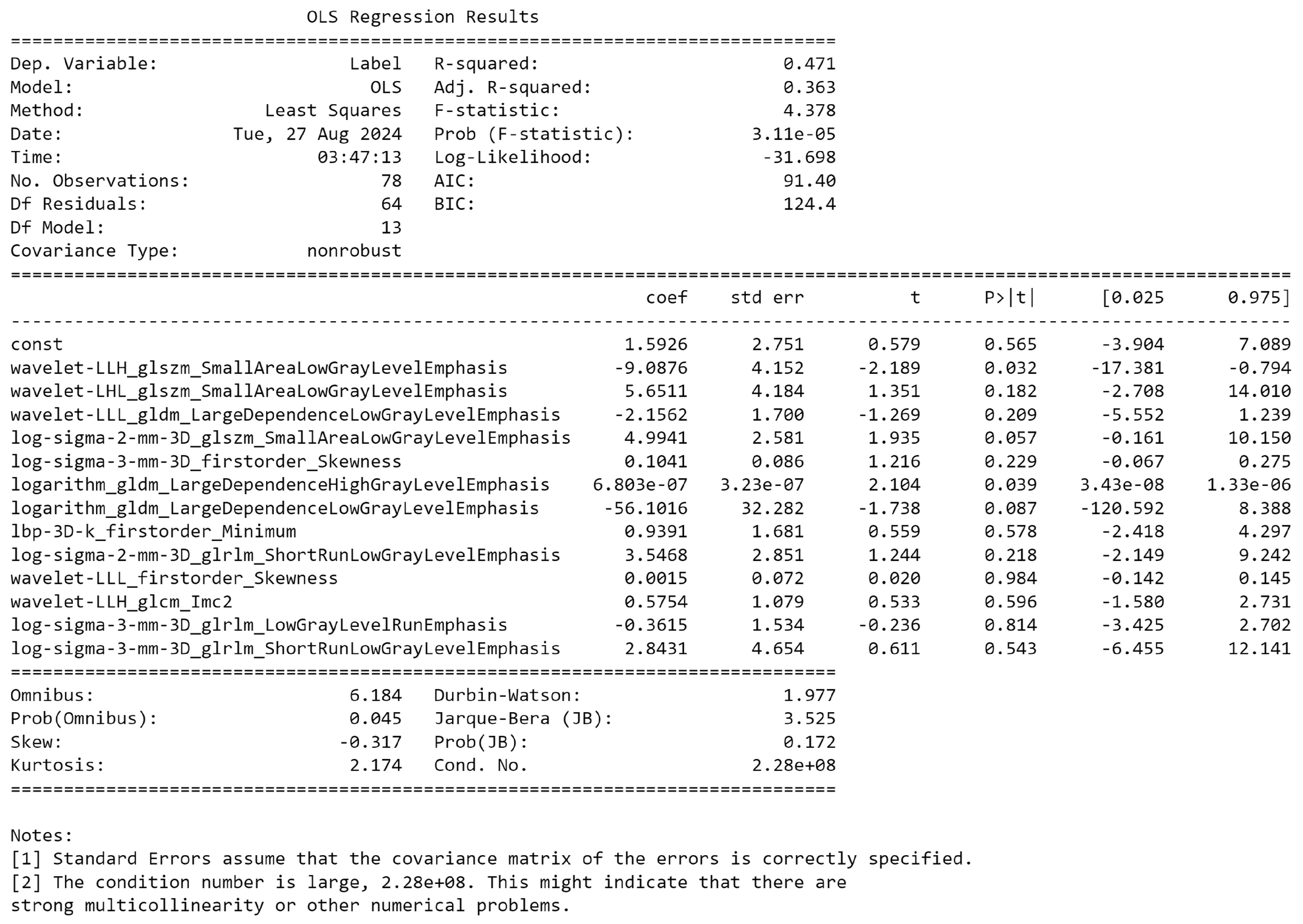 Preprints 131501 g003