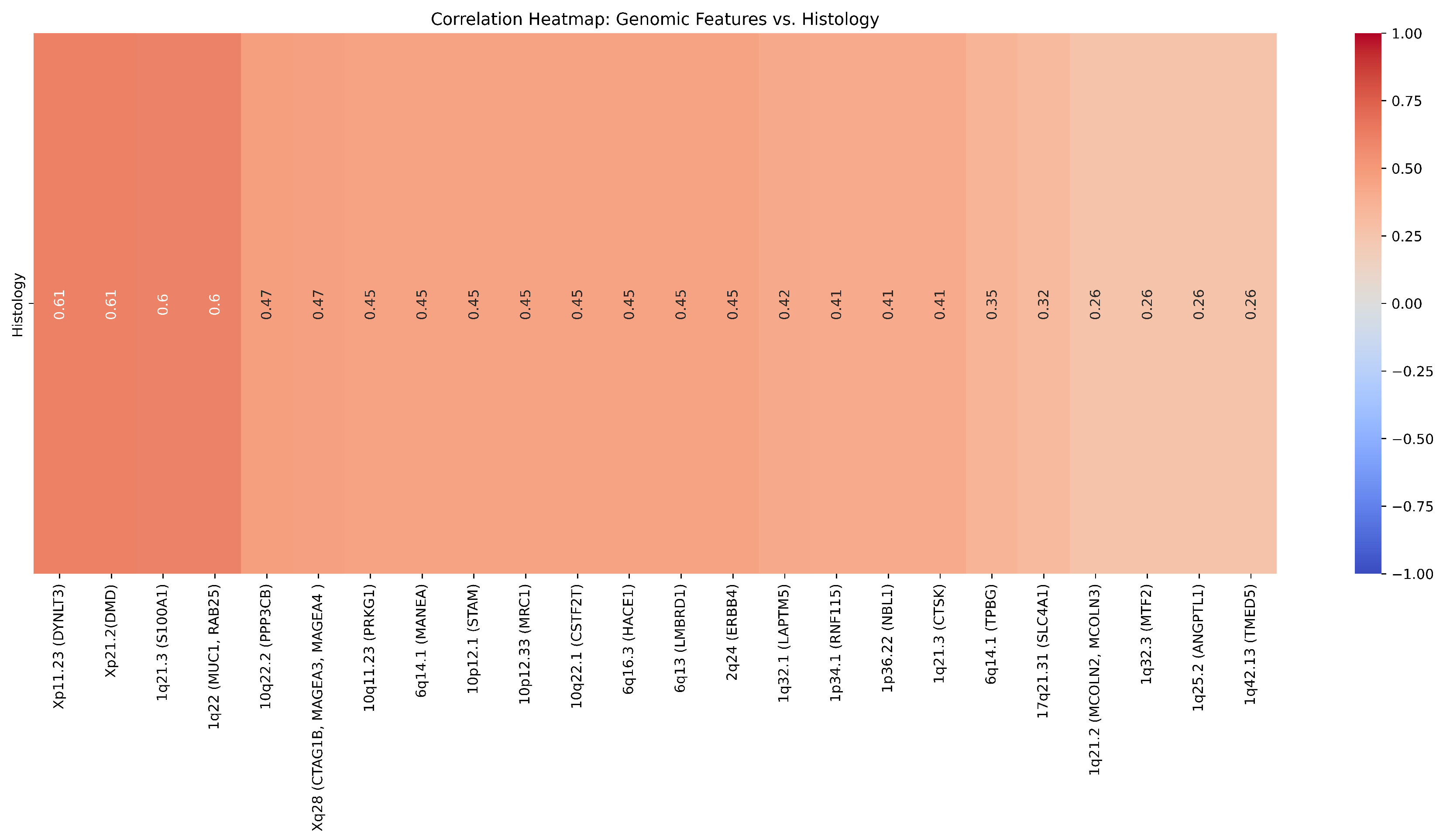 Preprints 131501 g004