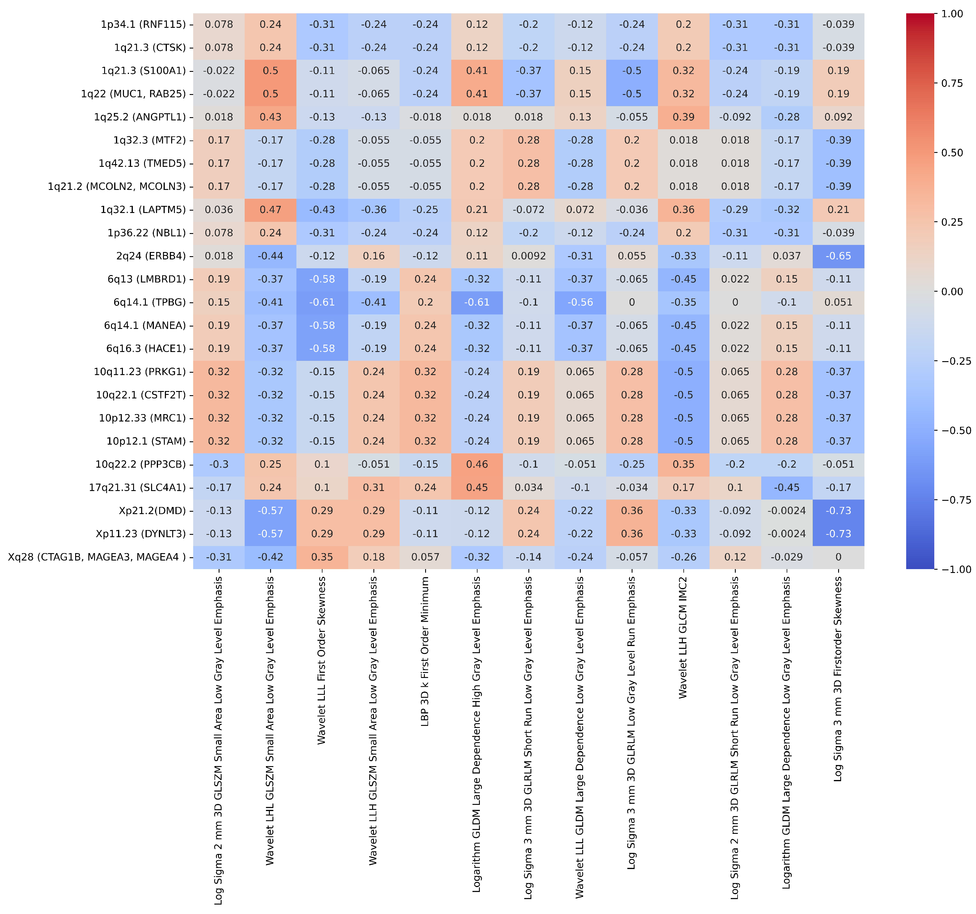 Preprints 131501 g008