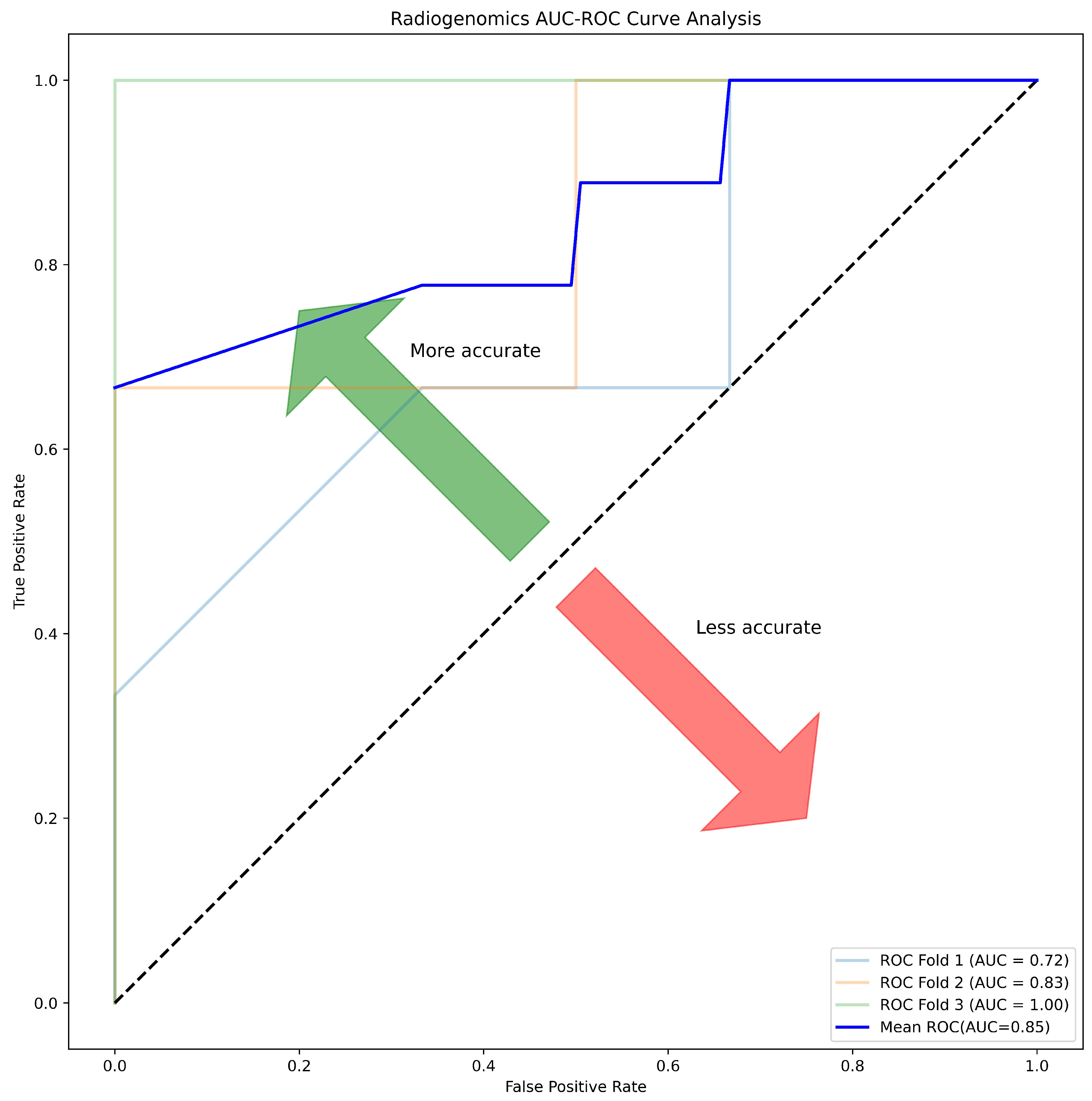 Preprints 131501 g009