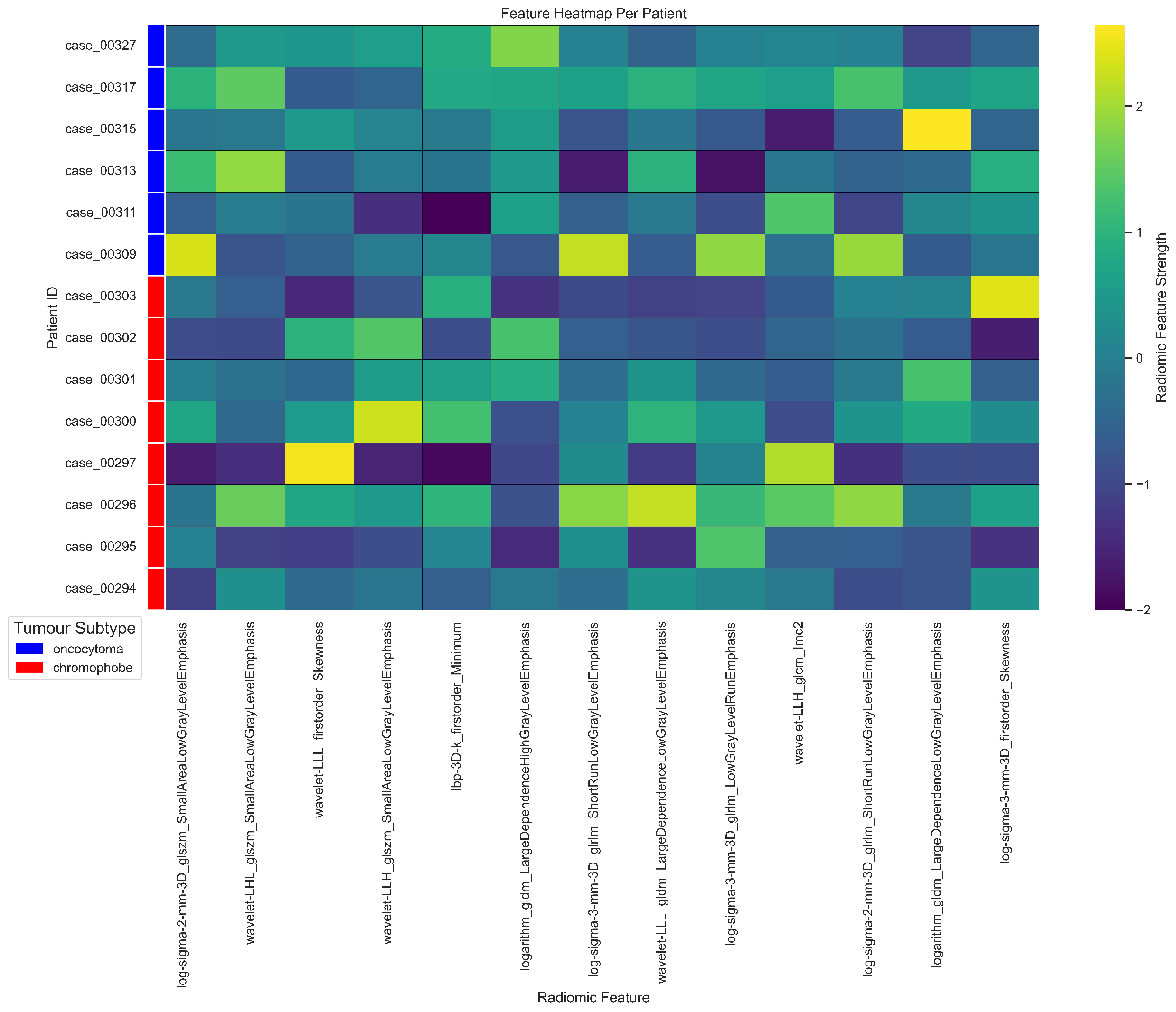 Preprints 131501 g0a10