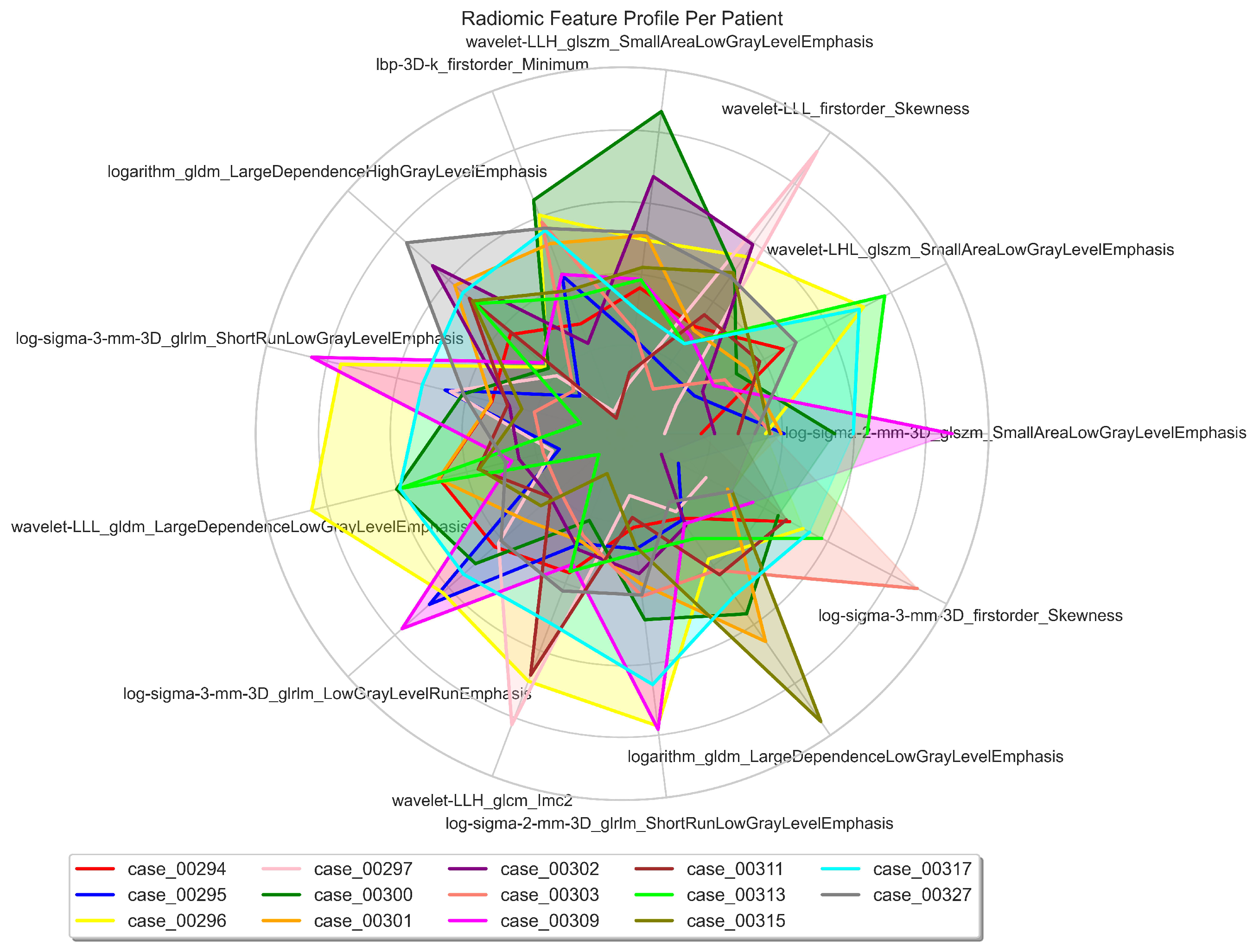 Preprints 131501 g0a11