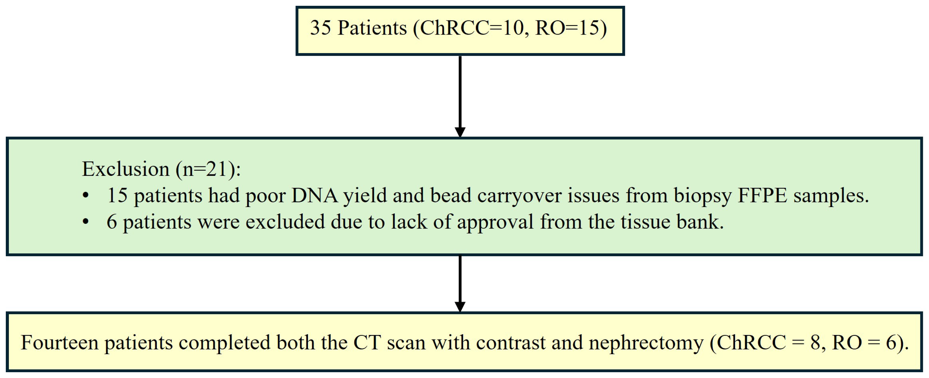 Preprints 131501 g0a2