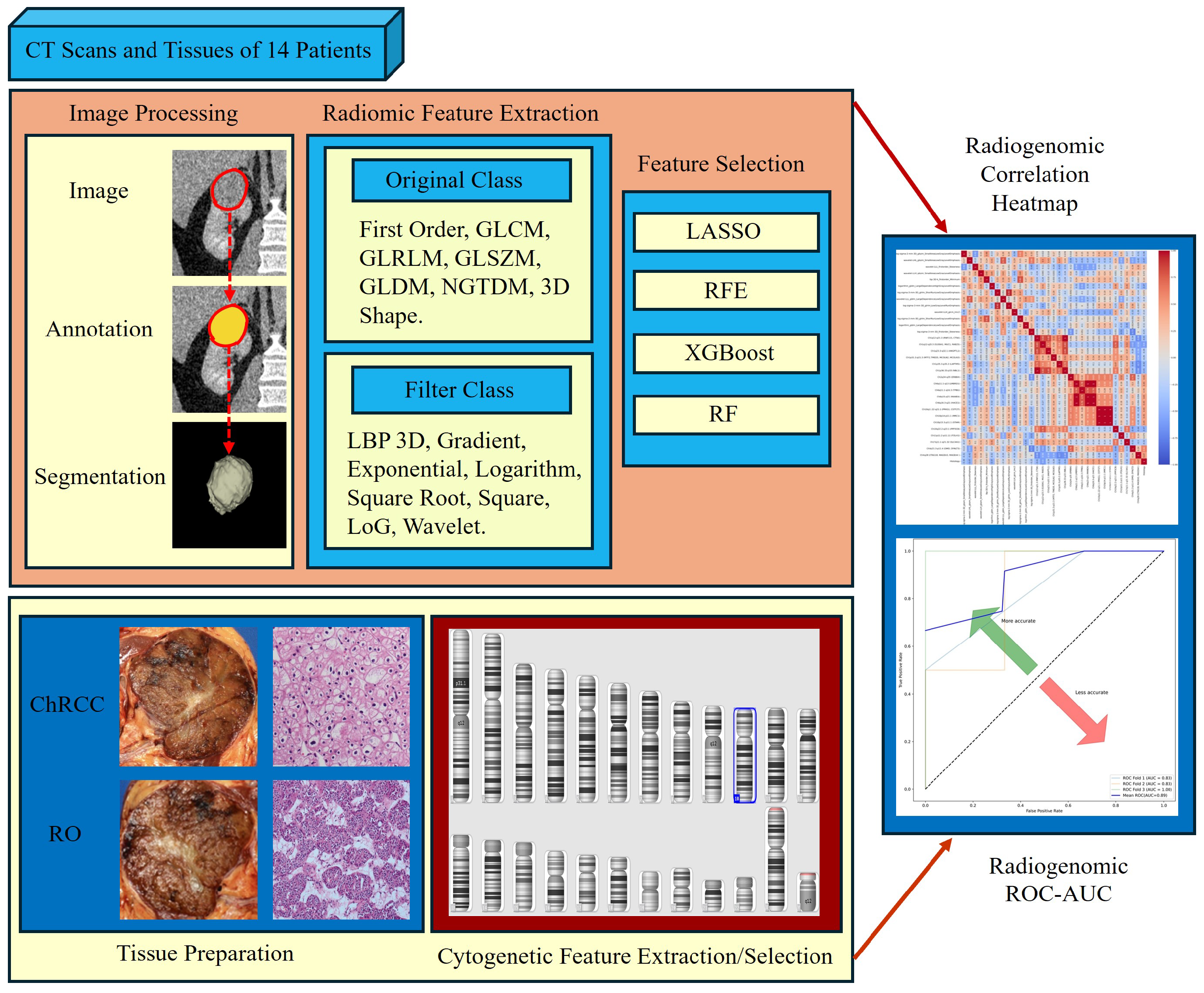 Preprints 131501 g0a3