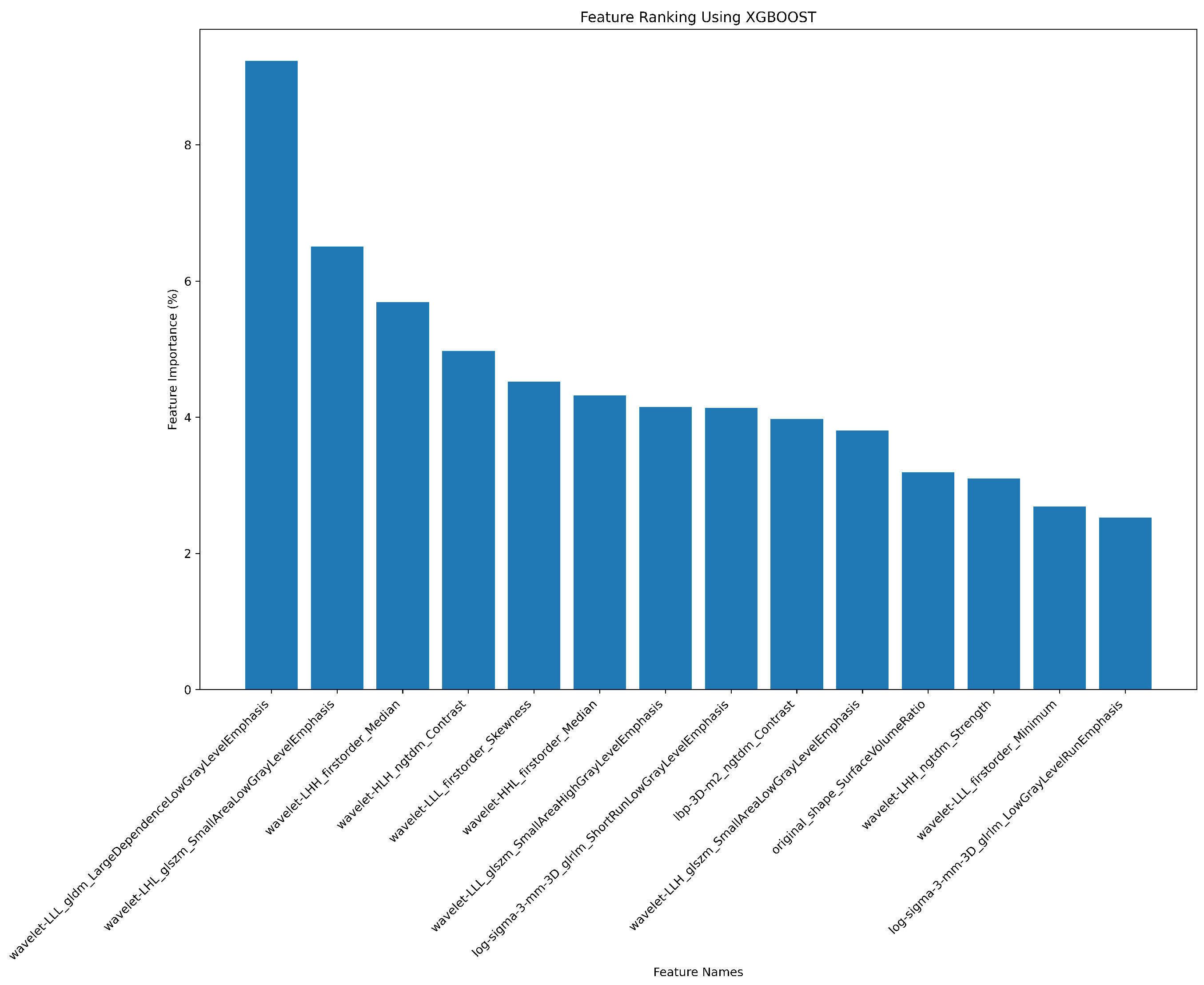 Preprints 131501 g0a8