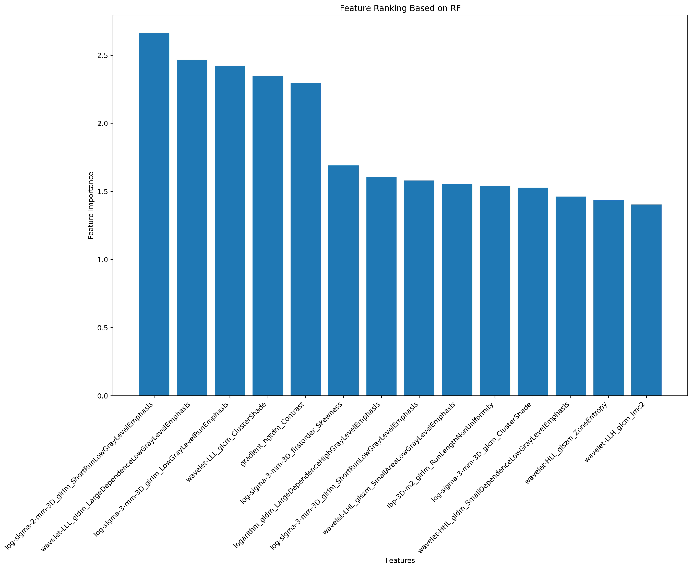 Preprints 131501 g0a9