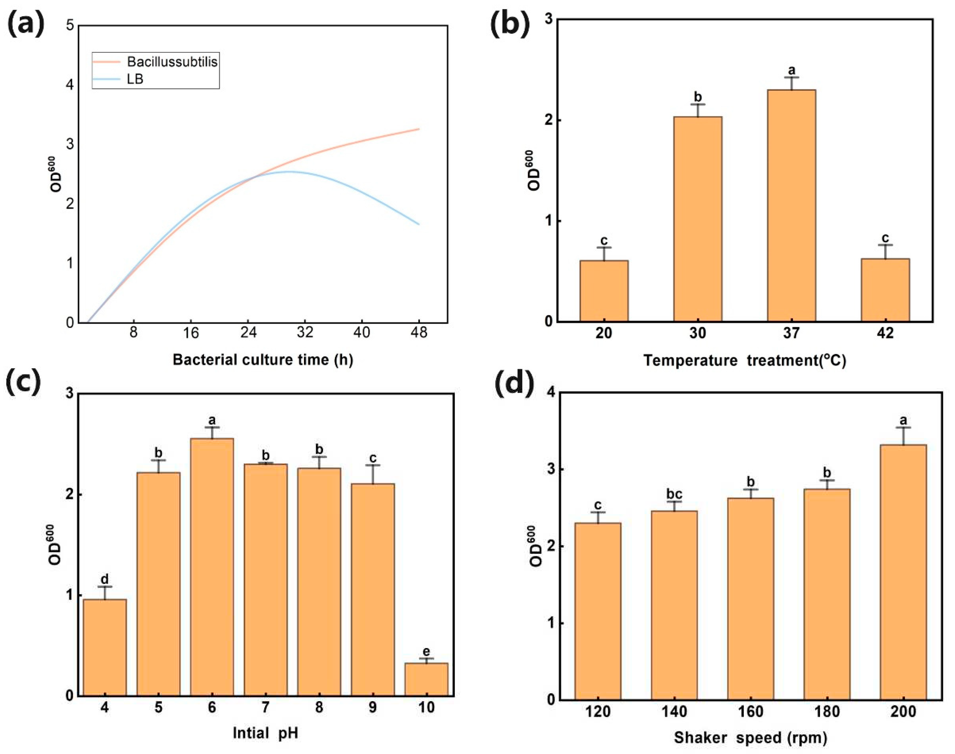 Preprints 96490 g002