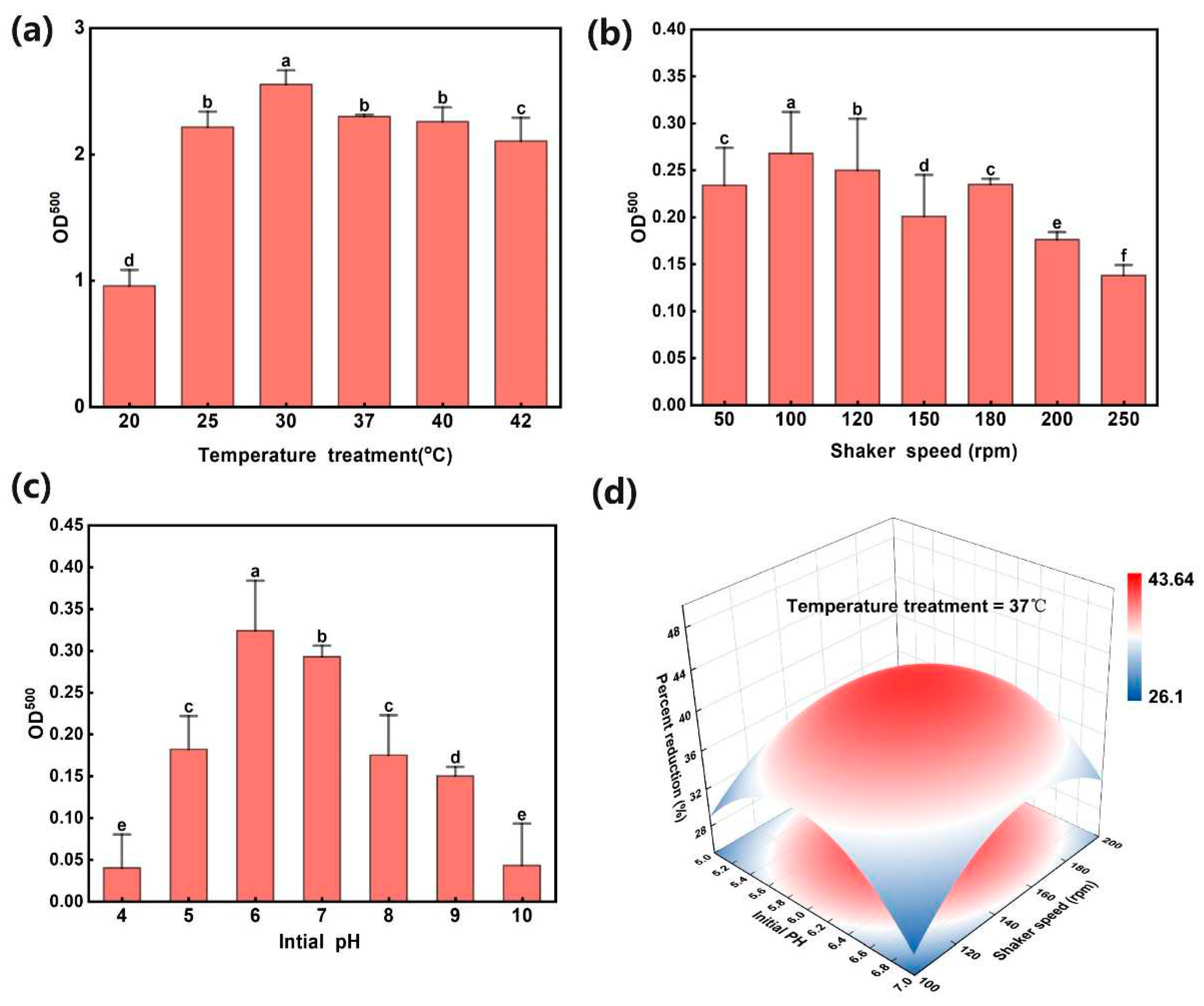 Preprints 96490 g003