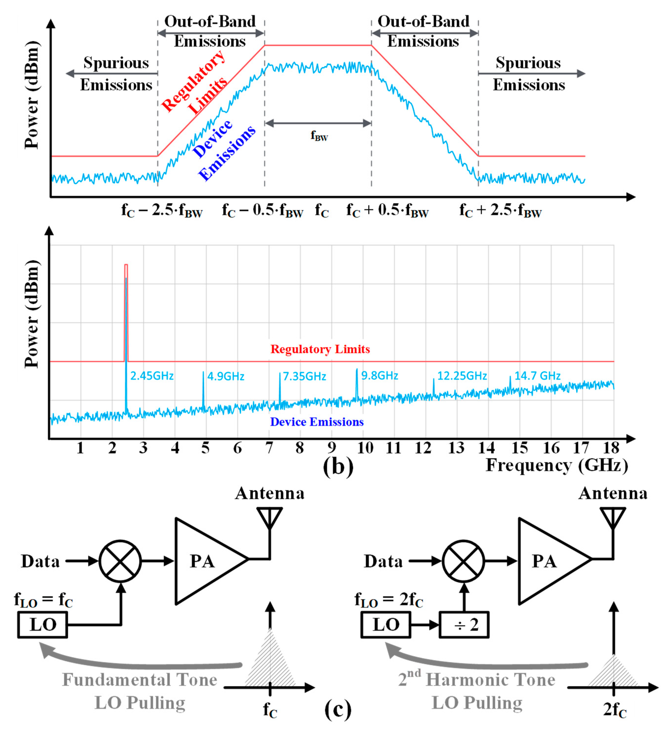 Preprints 98771 g002