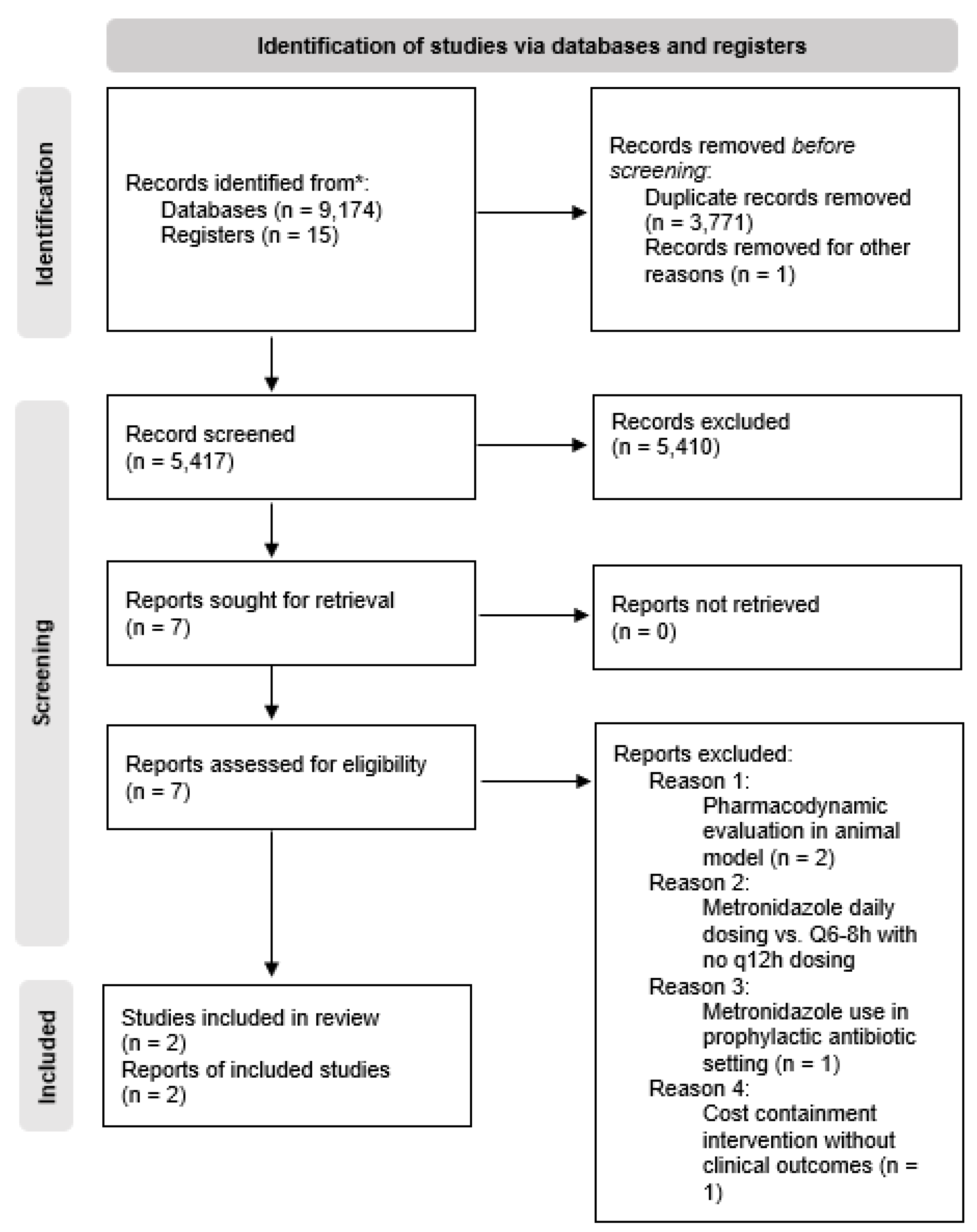 Preprints 79752 g001