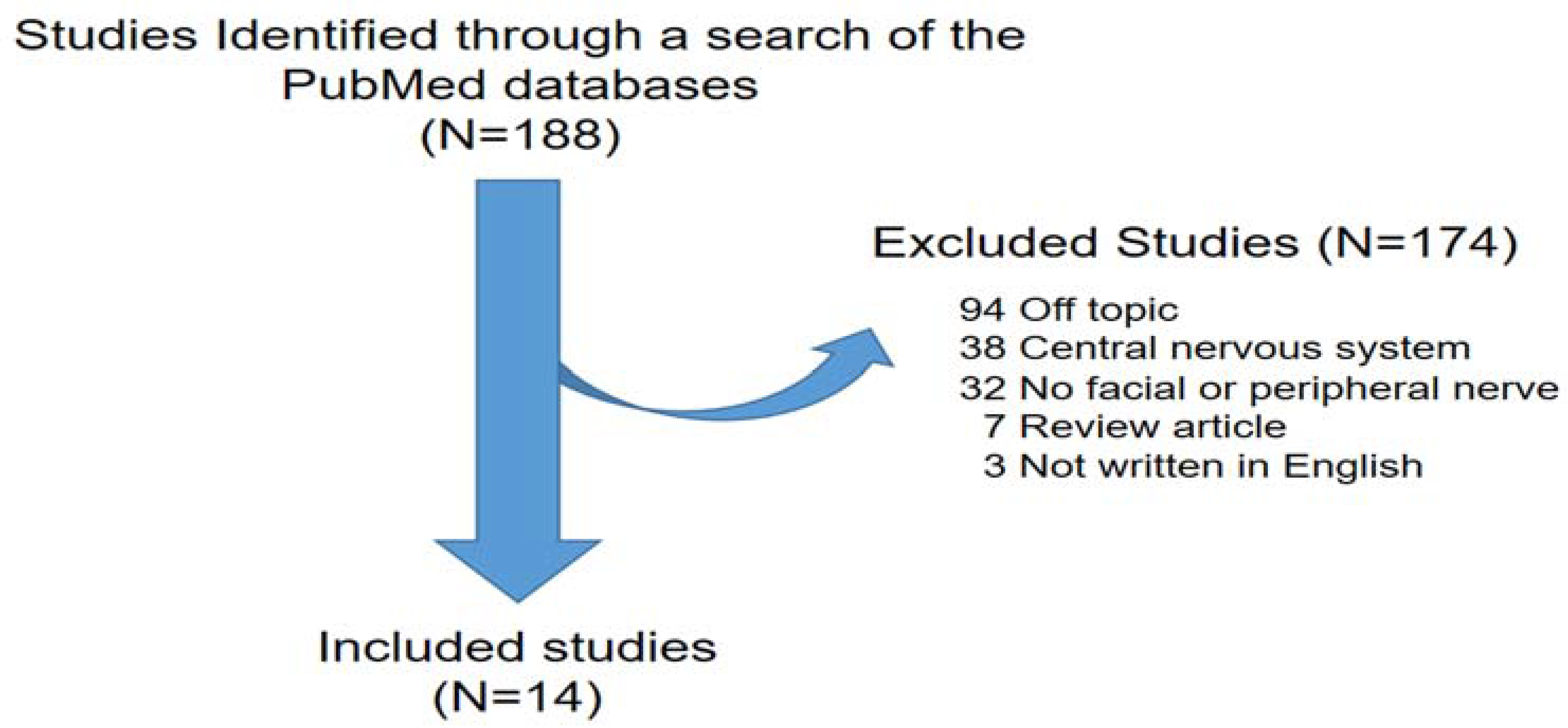 Preprints 86047 g001