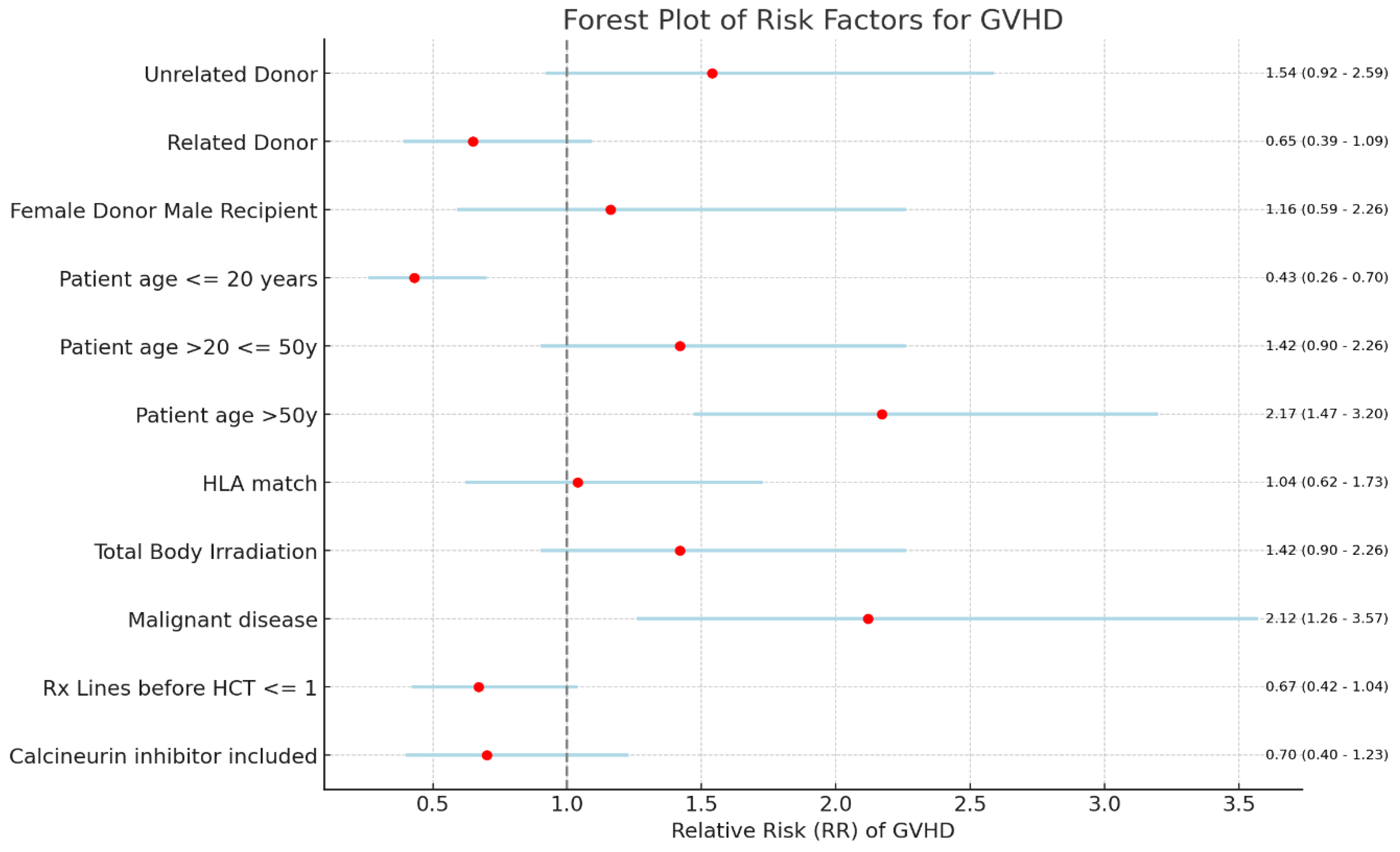 Preprints 113726 g002