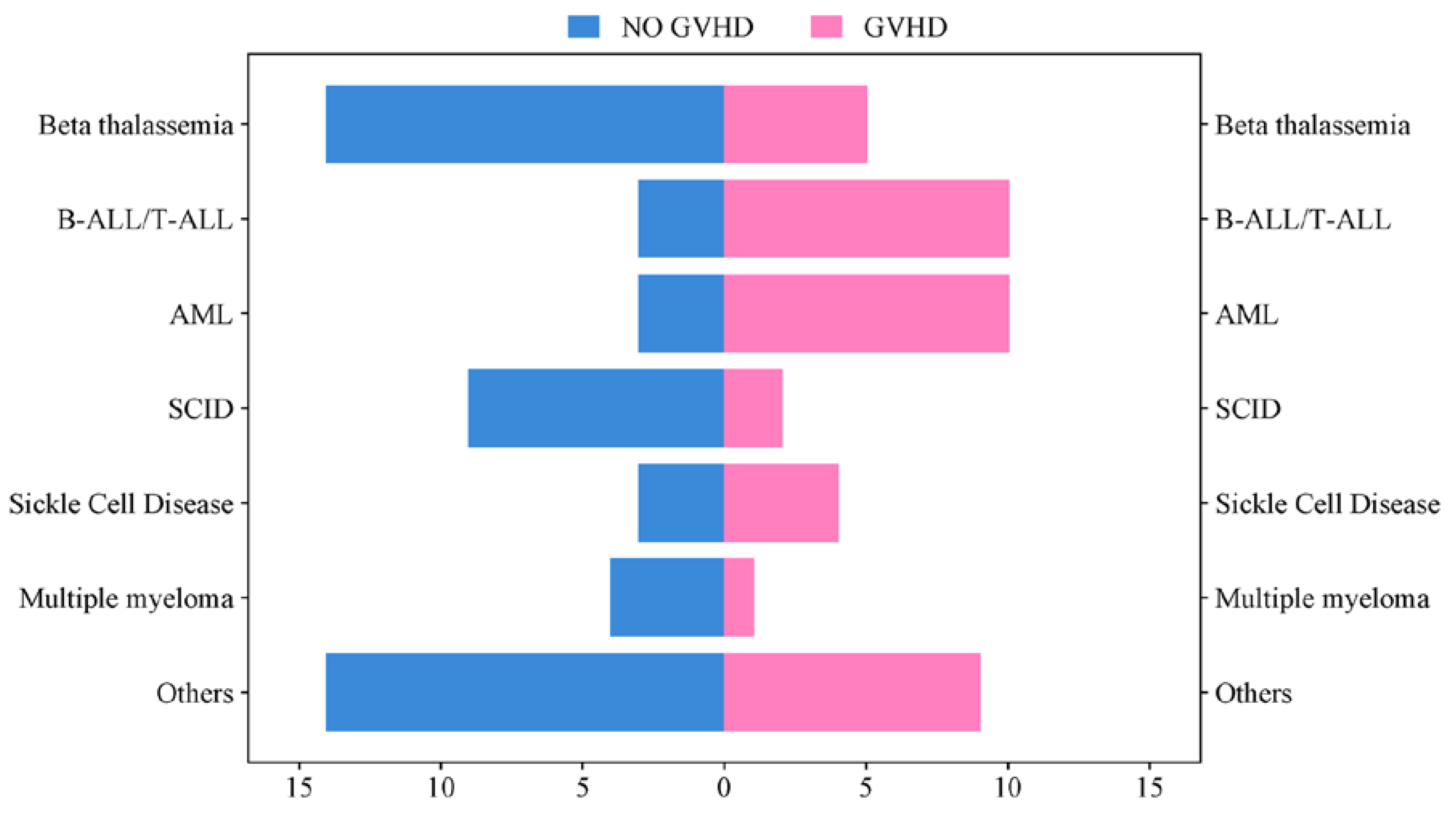 Preprints 113726 g004