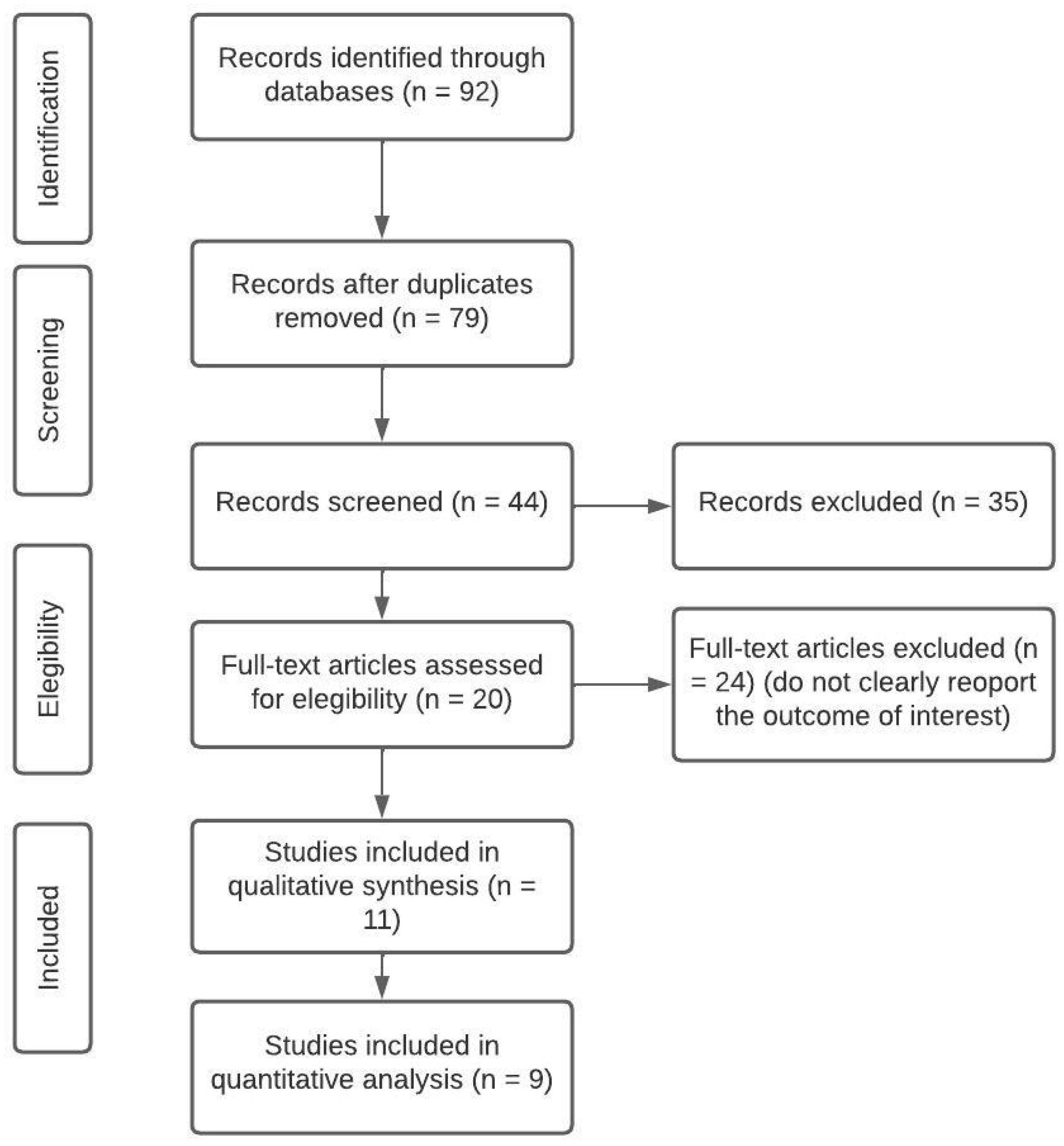 Preprints 74067 g001